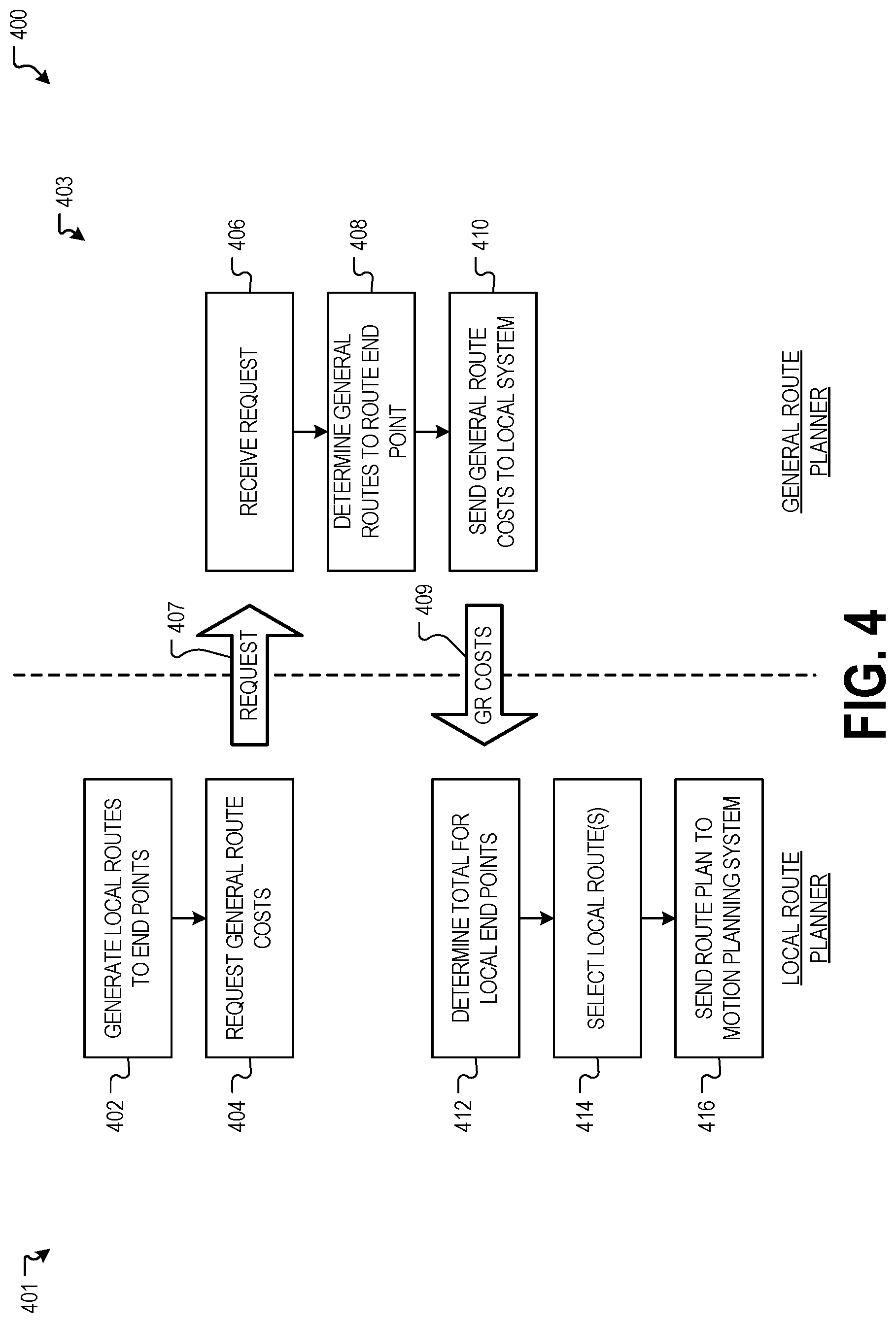 Patent US12305997 Figure 4 – Routing multiple autonomous vehicles using local and general route planning