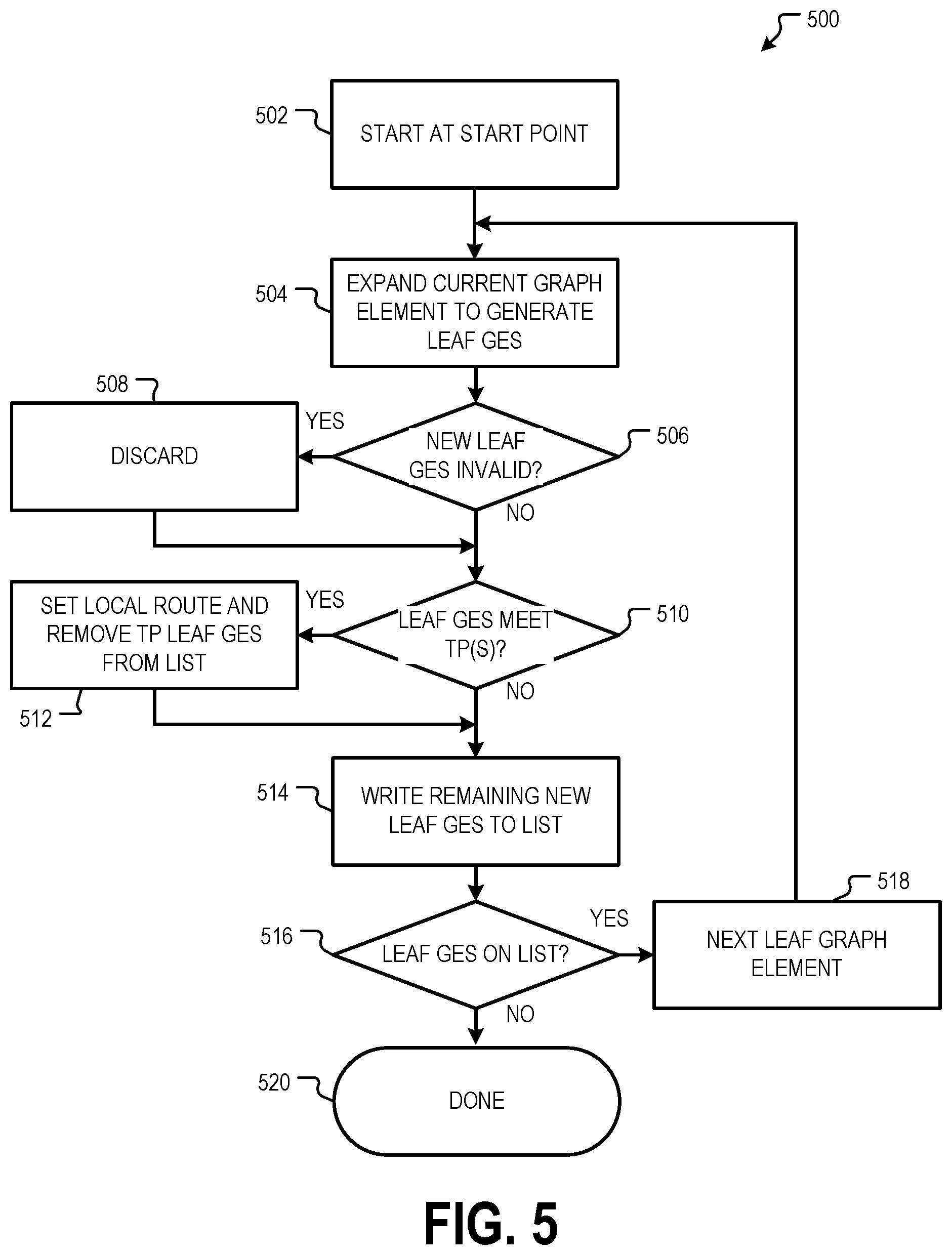 Patent US12305997 Figure 5 – Routing multiple autonomous vehicles using local and general route planning