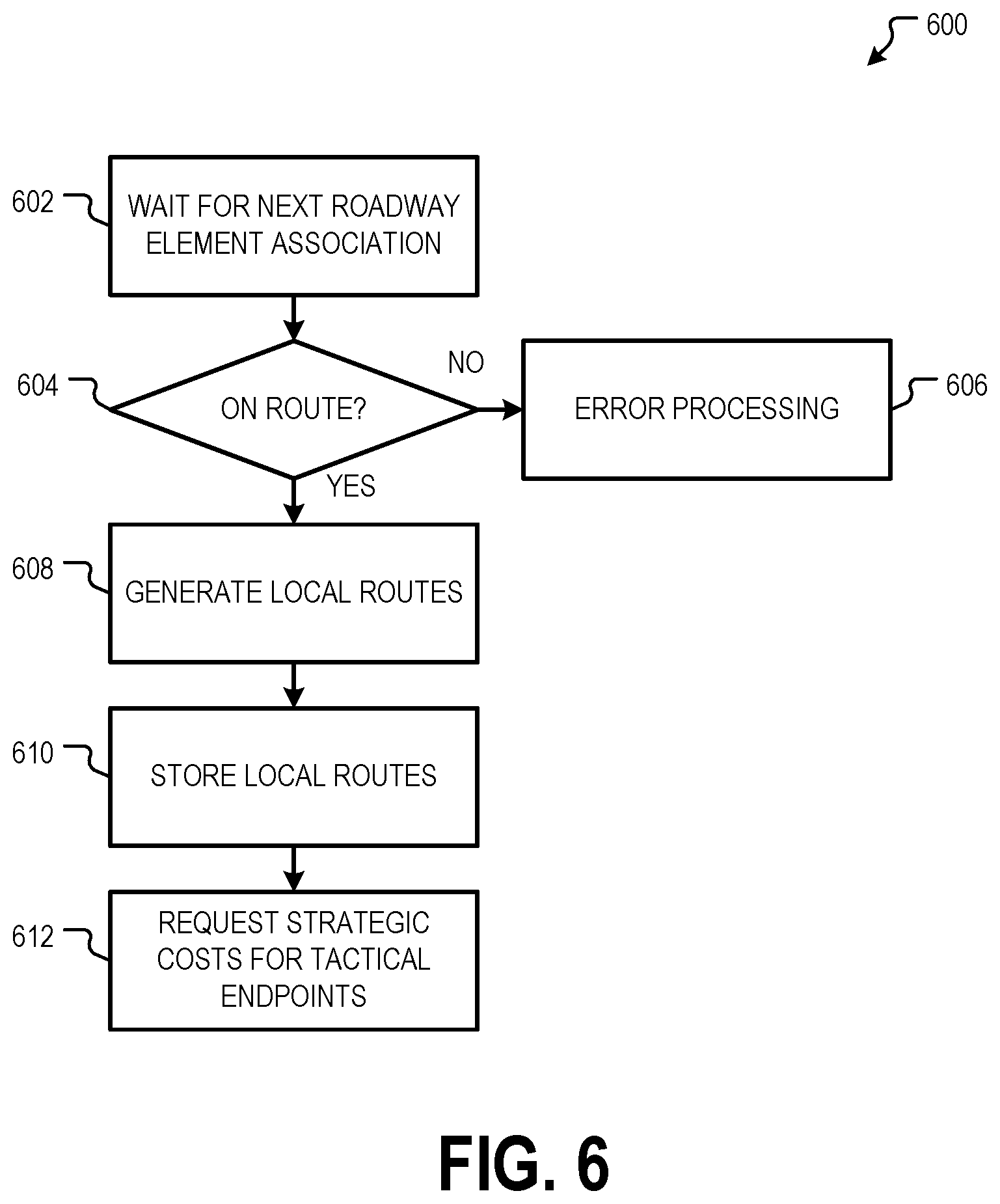 Patent US12305997 Figure 6 – Routing multiple autonomous vehicles using local and general route planning
