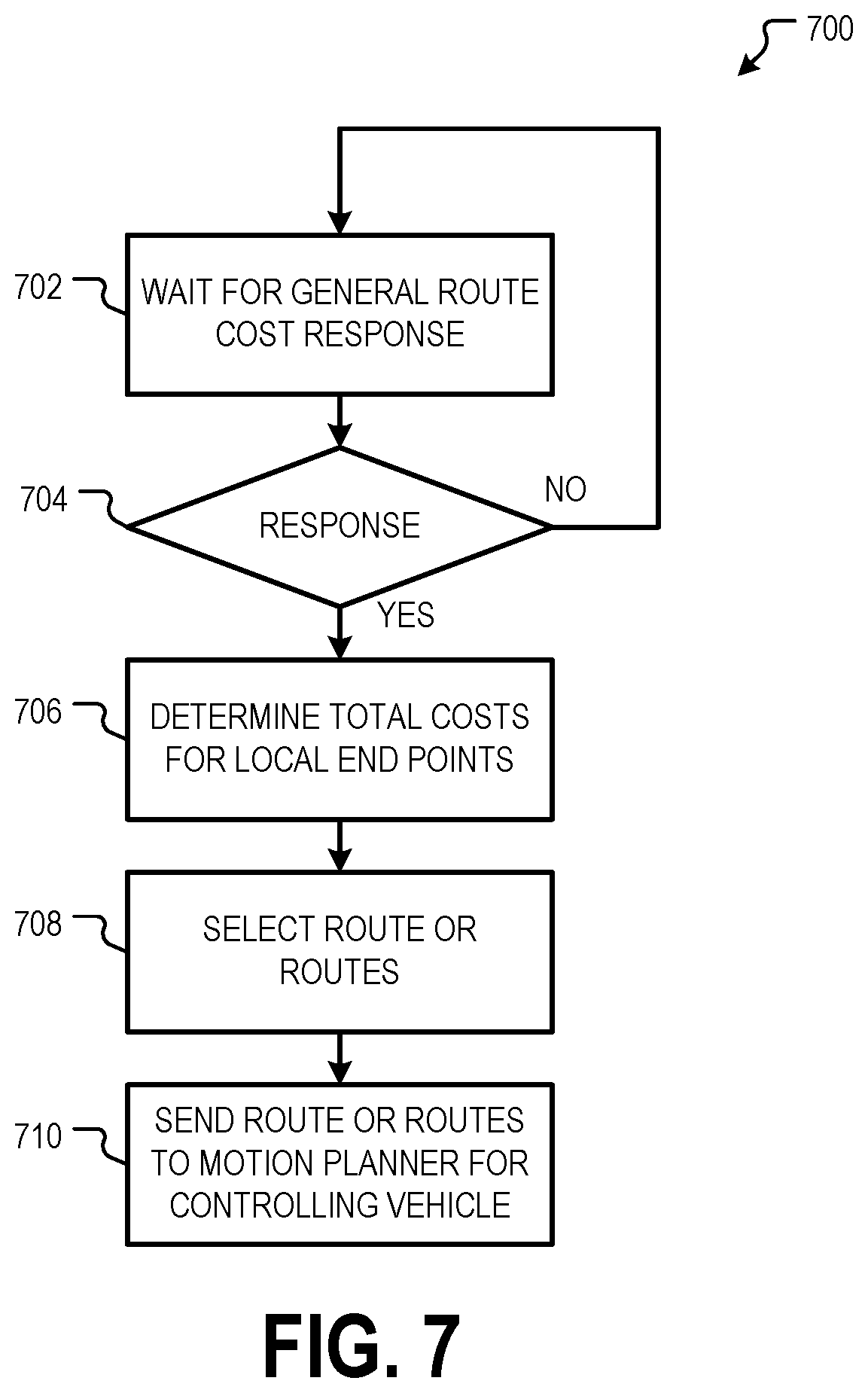 Patent US12305997 Figure 7 – Routing multiple autonomous vehicles using local and general route planning