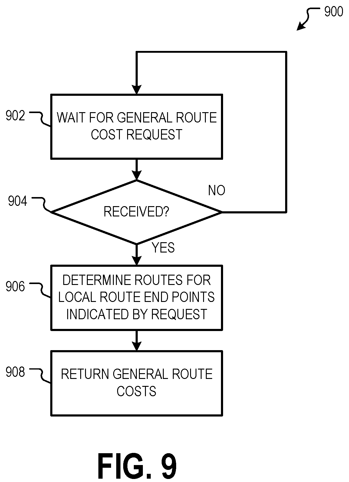 Patent US12305997 Figure 9 – Routing multiple autonomous vehicles using local and general route planning