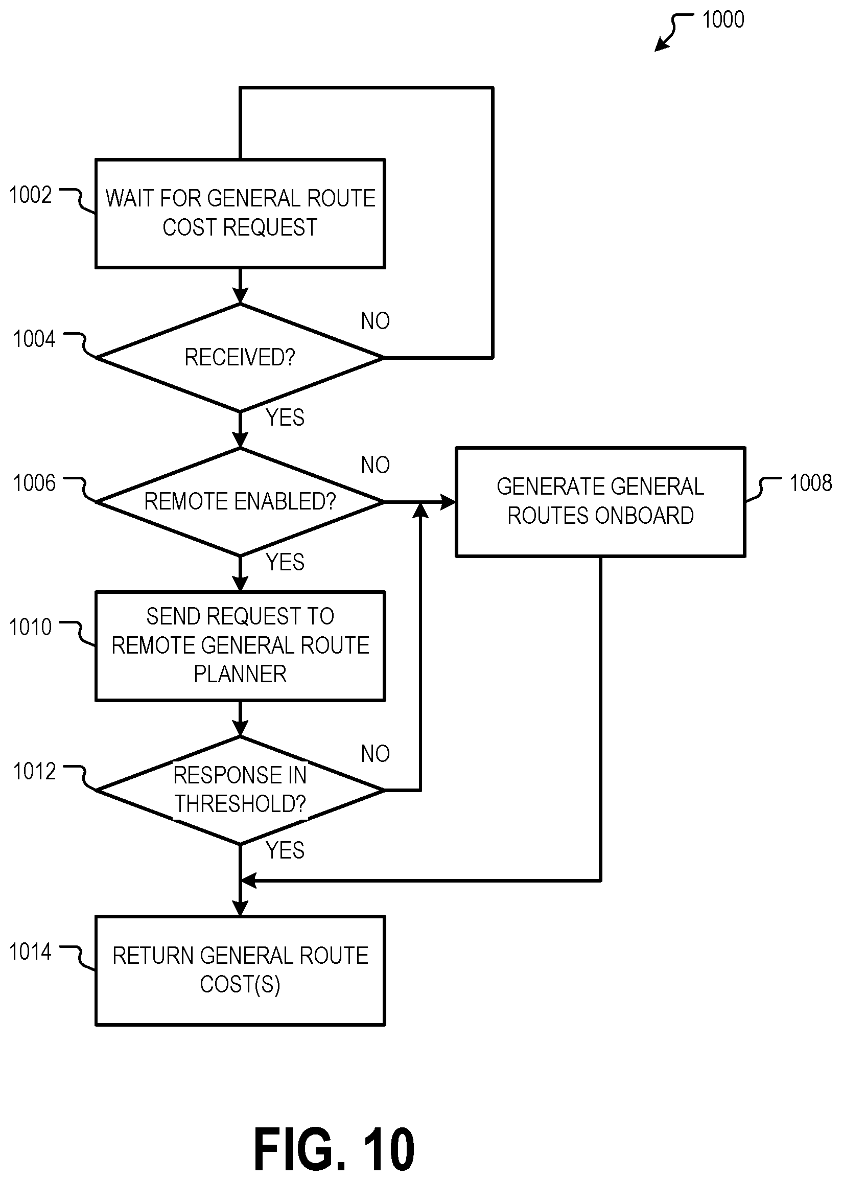 Patent US12305997 Figure 10 – Routing multiple autonomous vehicles using local and general route planning