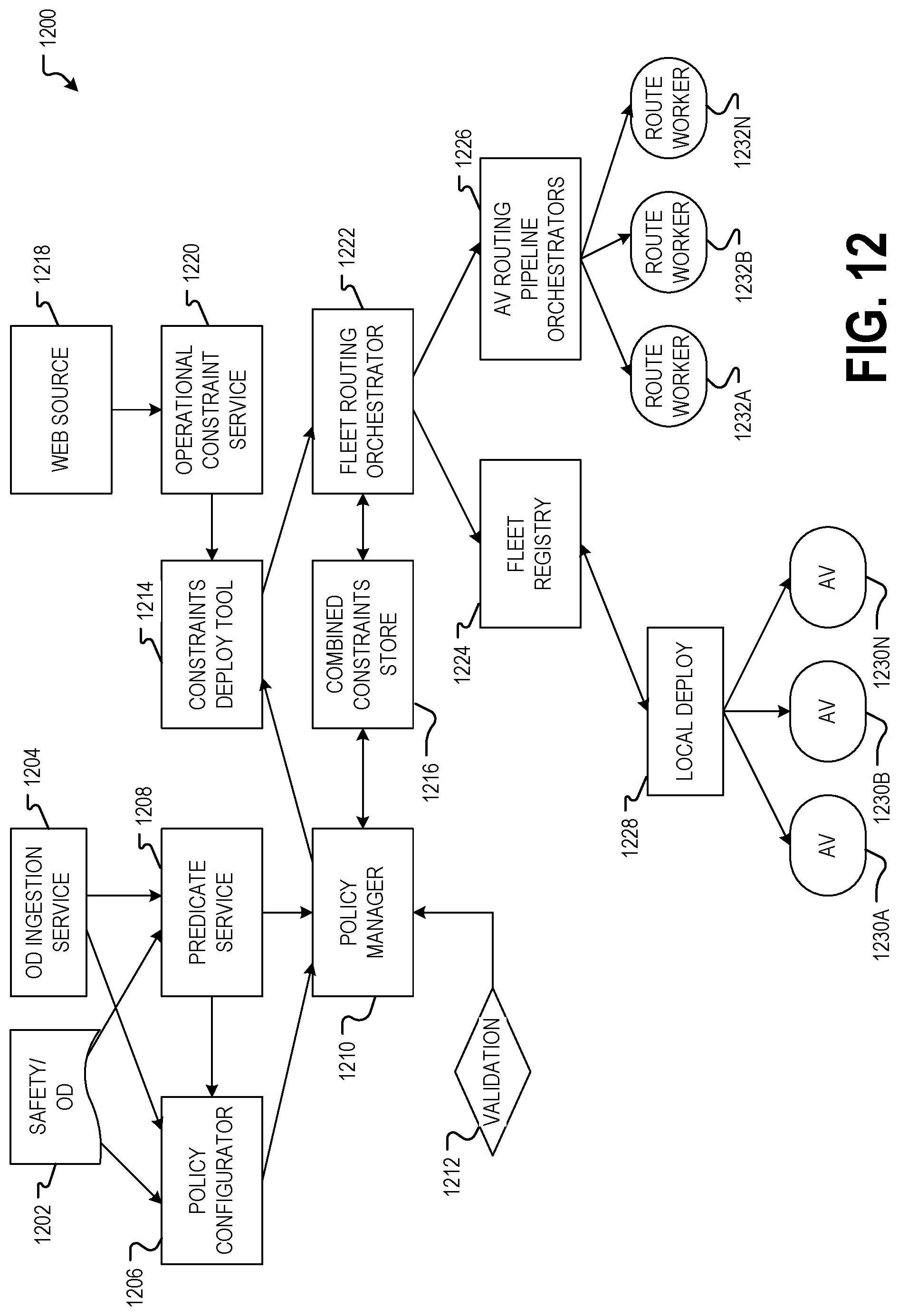 Patent US12305997 Figure 12 – Routing multiple autonomous vehicles using local and general route planning