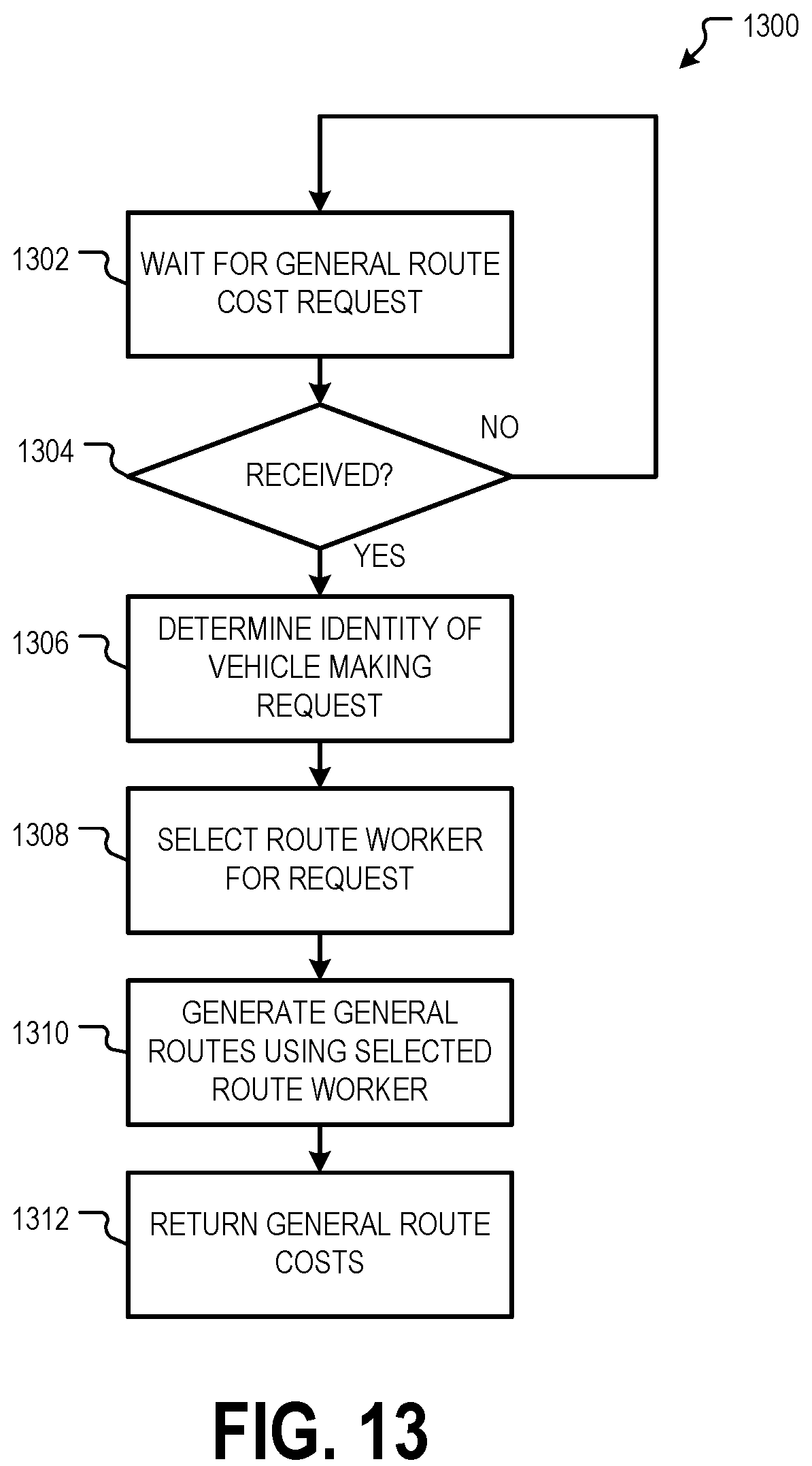 Patent US12305997 Figure 13 – Routing multiple autonomous vehicles using local and general route planning