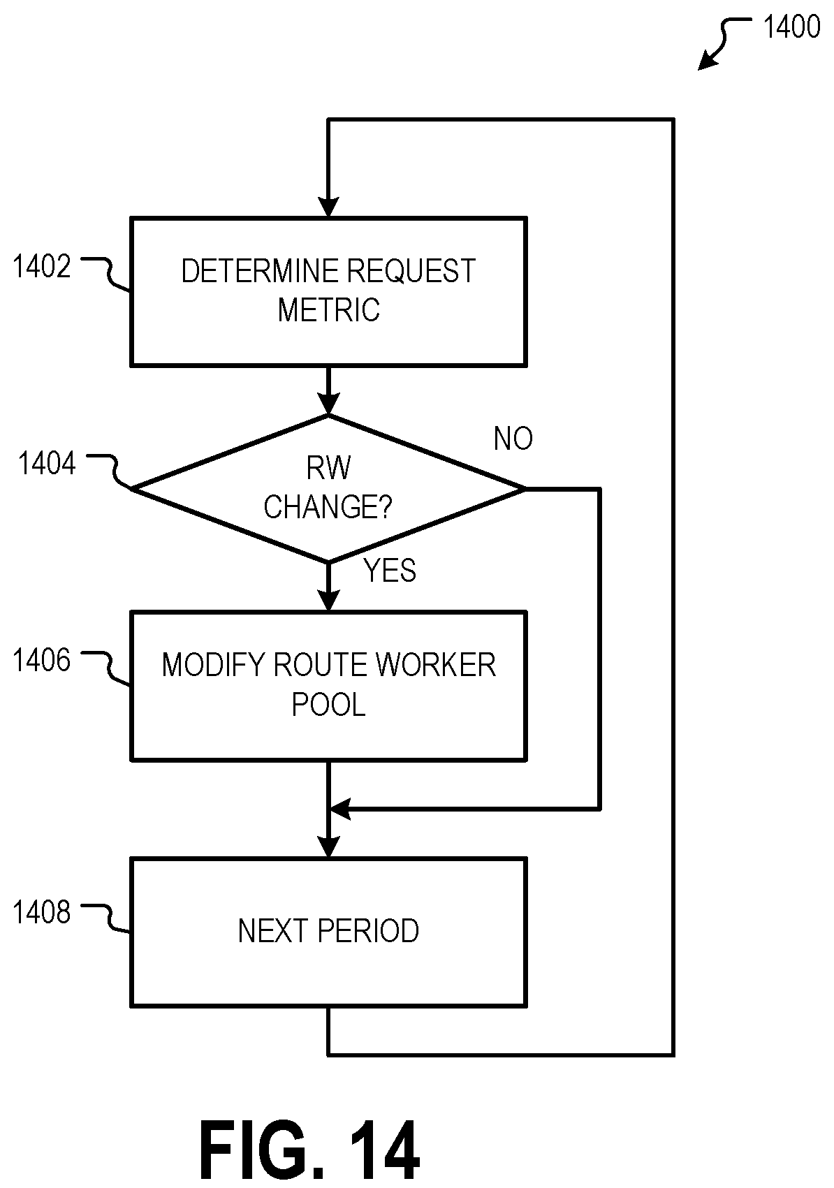 Patent US12305997 Figure 14 – Routing multiple autonomous vehicles using local and general route planning