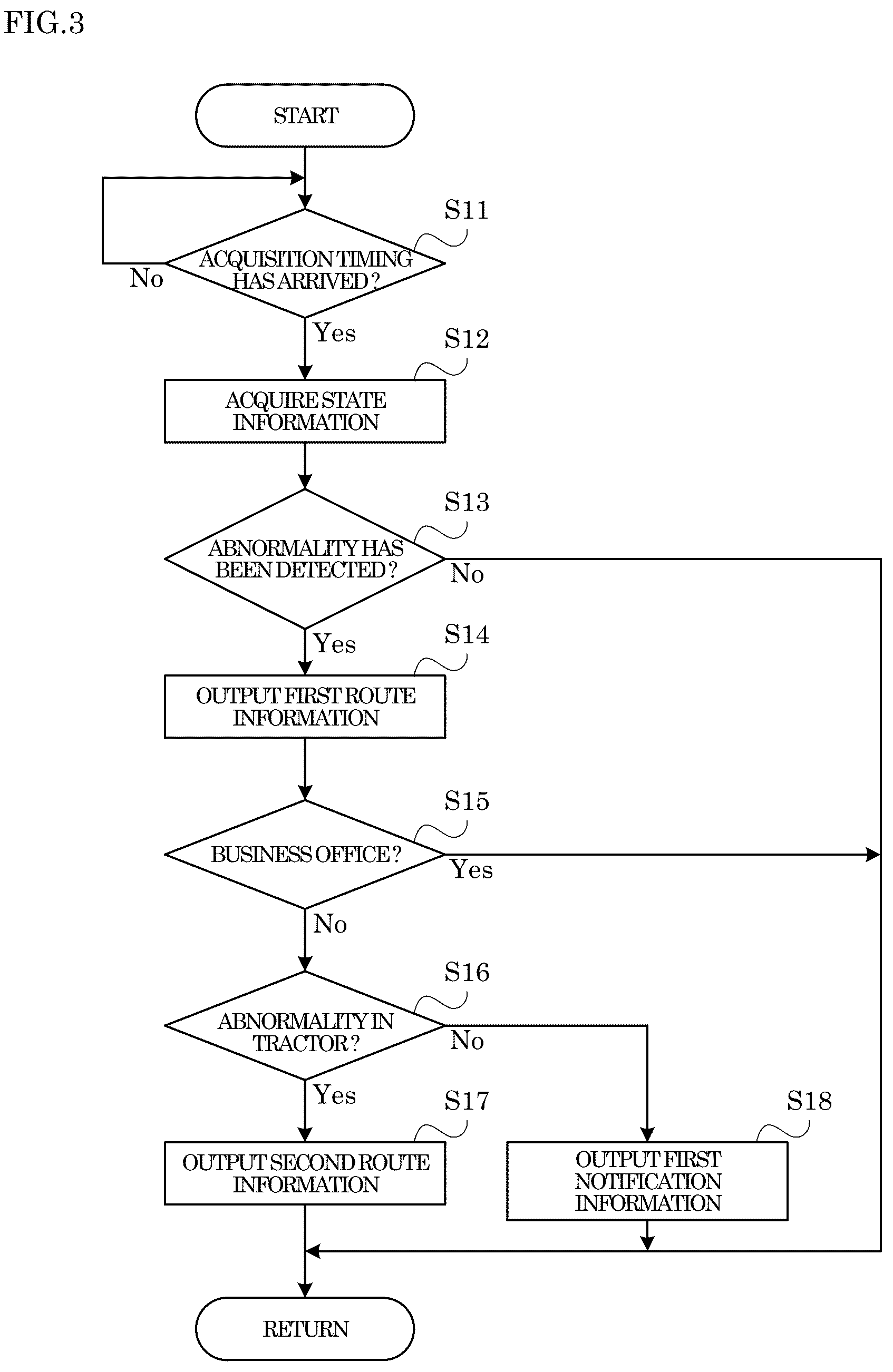 Patent US12305999 Figure 3 – Tire management system, tire management method