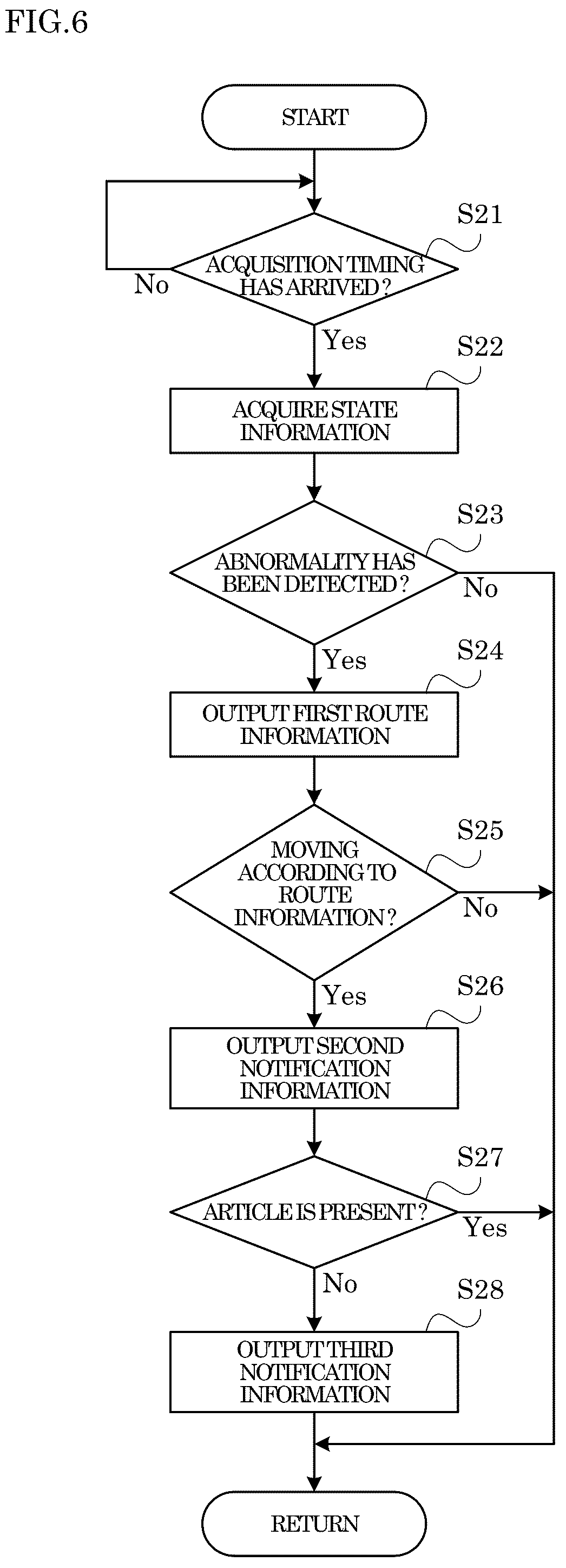 Patent US12305999 Figure 6 – Tire management system, tire management method