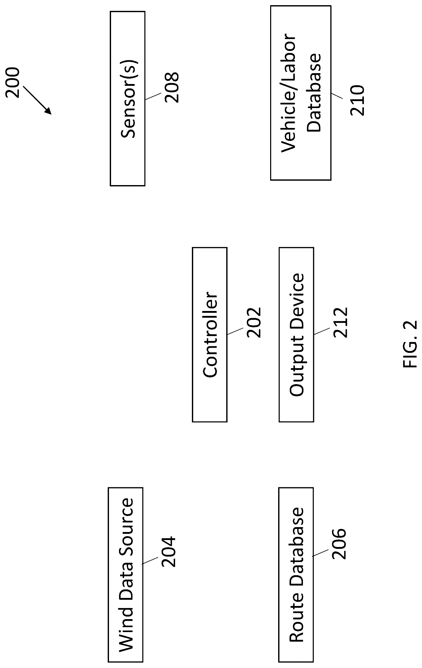 Patent US12306000 Figure 2 – Vehicle control system