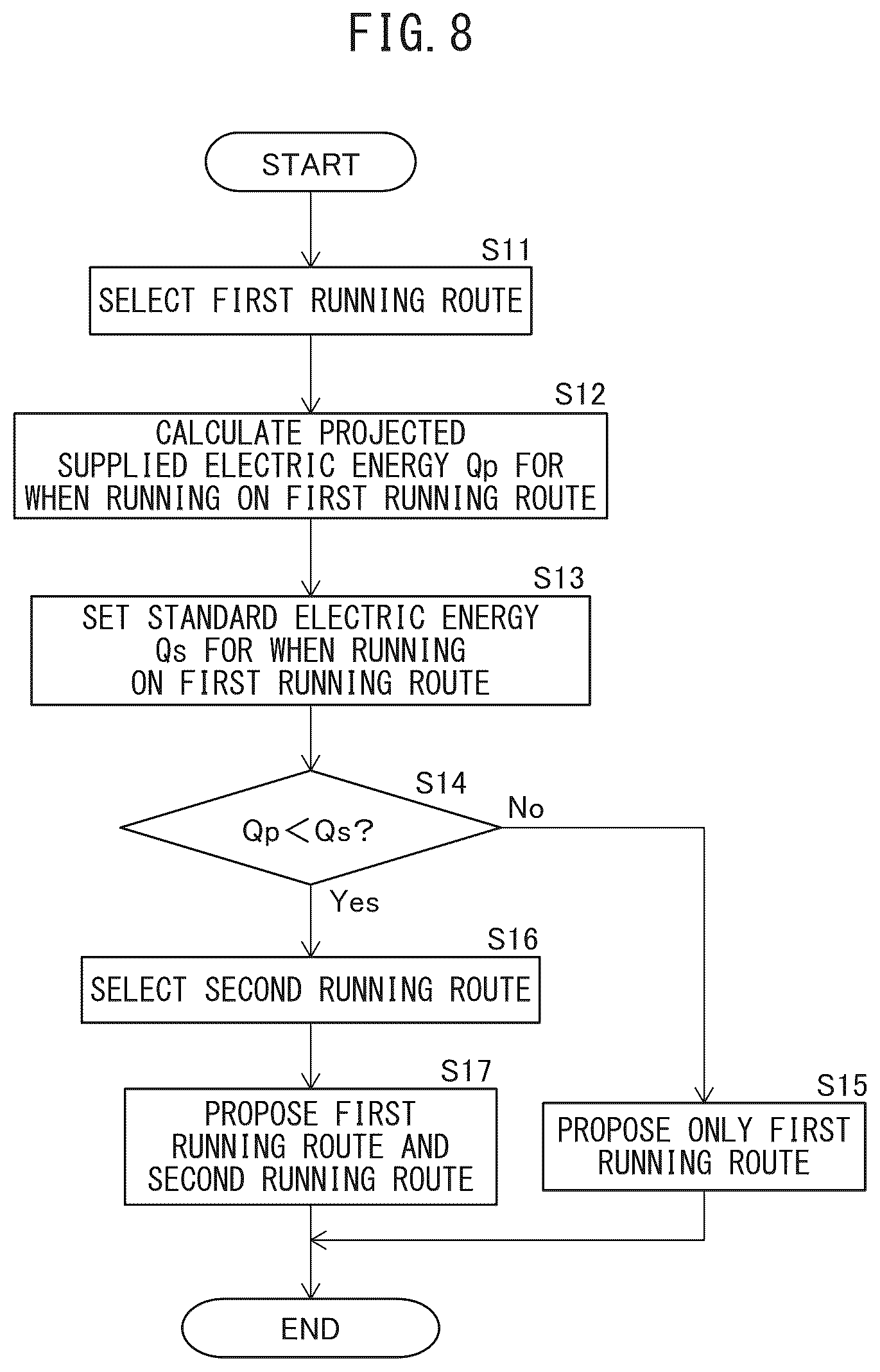 Patent US12306001 Figure 7 – Running mode proposal device, navigation device, and running control device