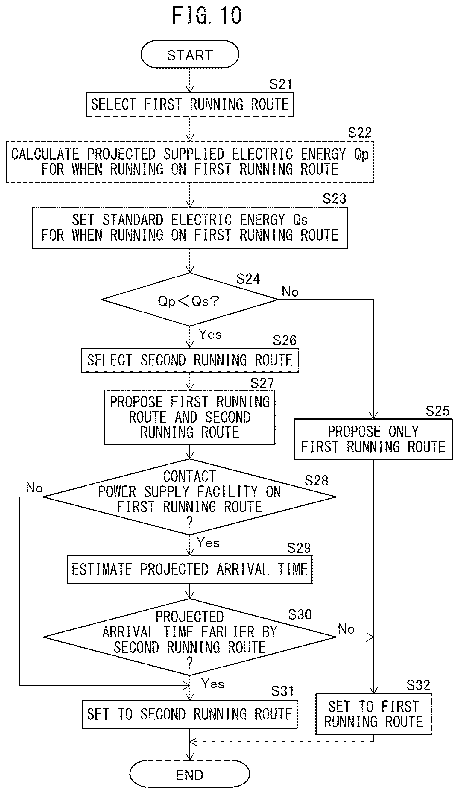 Patent US12306001 Figure 9 – Running mode proposal device, navigation device, and running control device