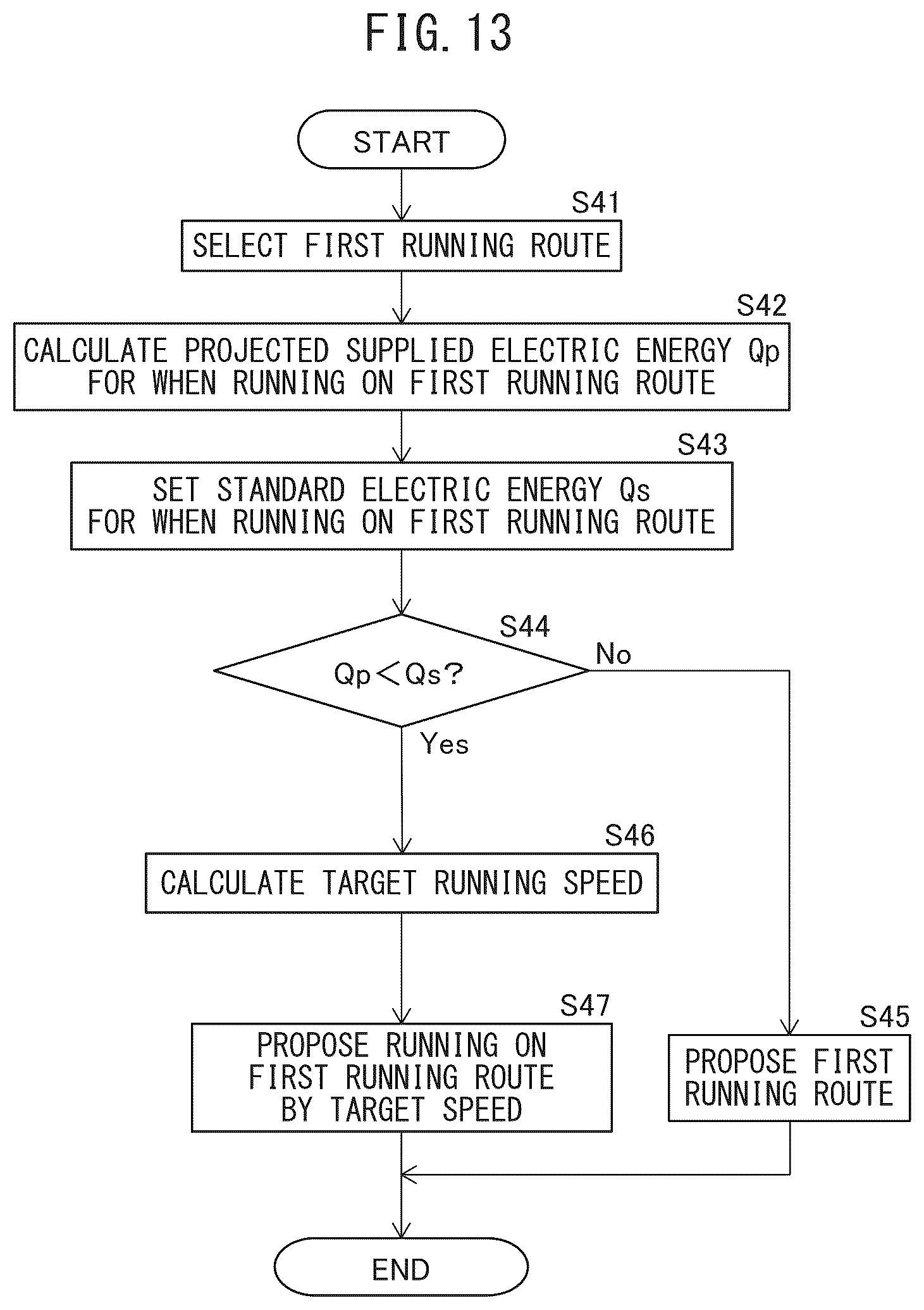 Patent US12306001 Figure 12 – Running mode proposal device, navigation device, and running control device