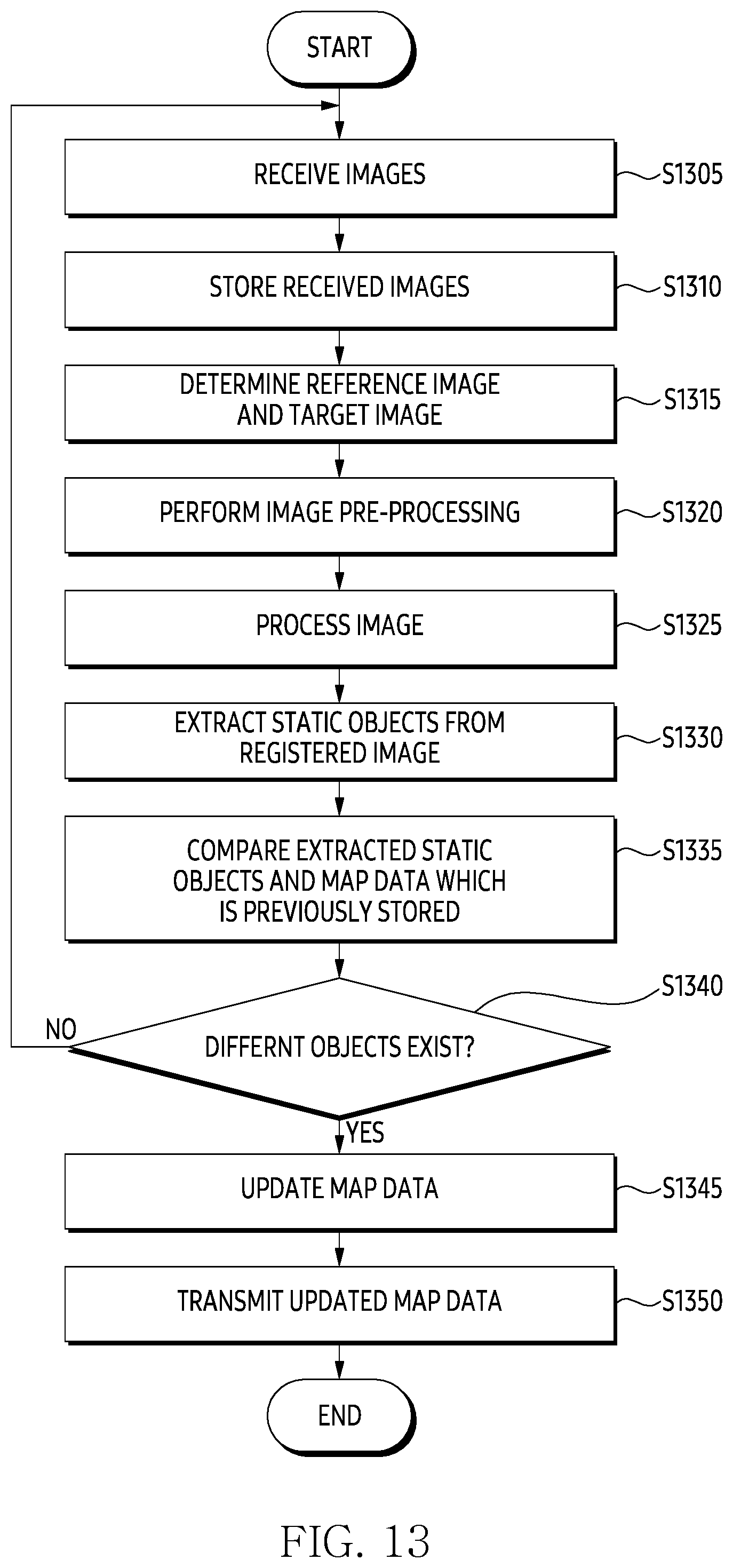 Patent US12306003 Figure 13 – Image processing apparatus, image processing method, computer program and computer readable recording medium