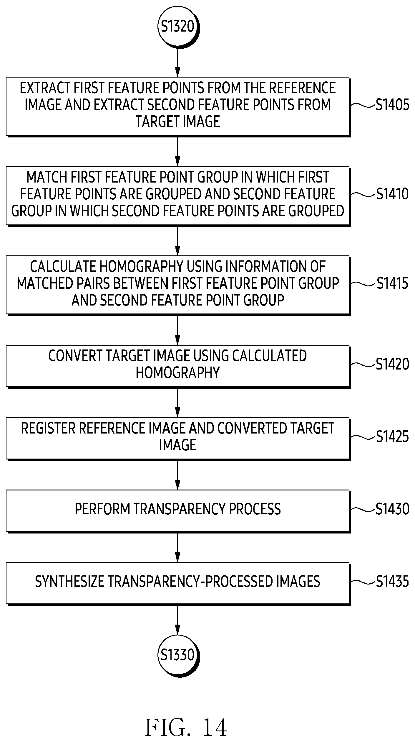 Patent US12306003 Figure 14 – Image processing apparatus, image processing method, computer program and computer readable recording medium