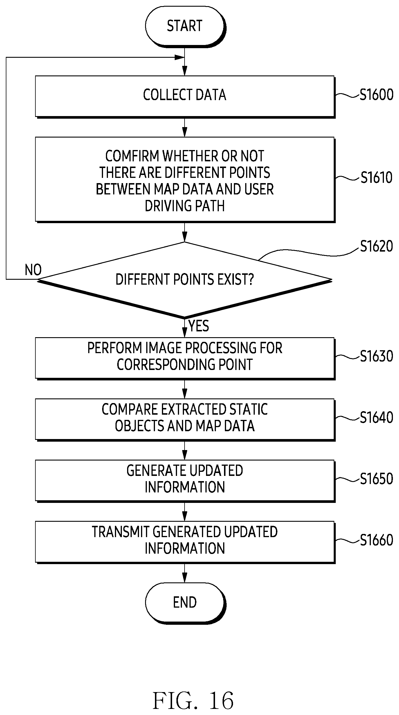 Patent US12306003 Figure 16 – Image processing apparatus, image processing method, computer program and computer readable recording medium