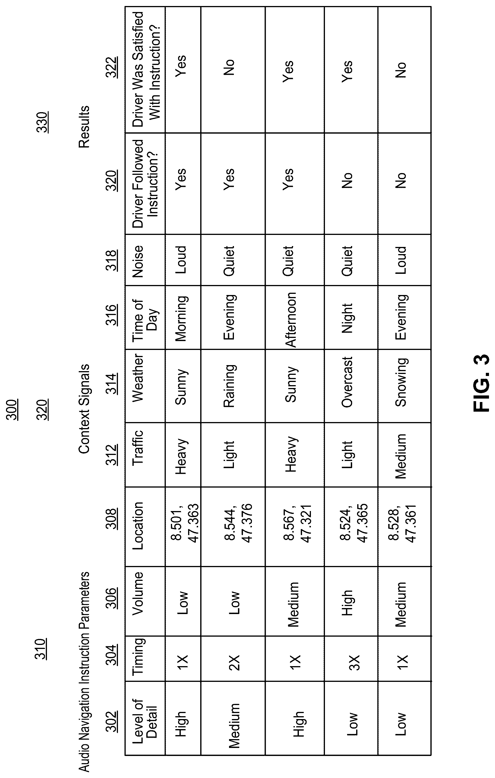 Patent US12306004 Figure 3 – Context aware navigation voice assistant