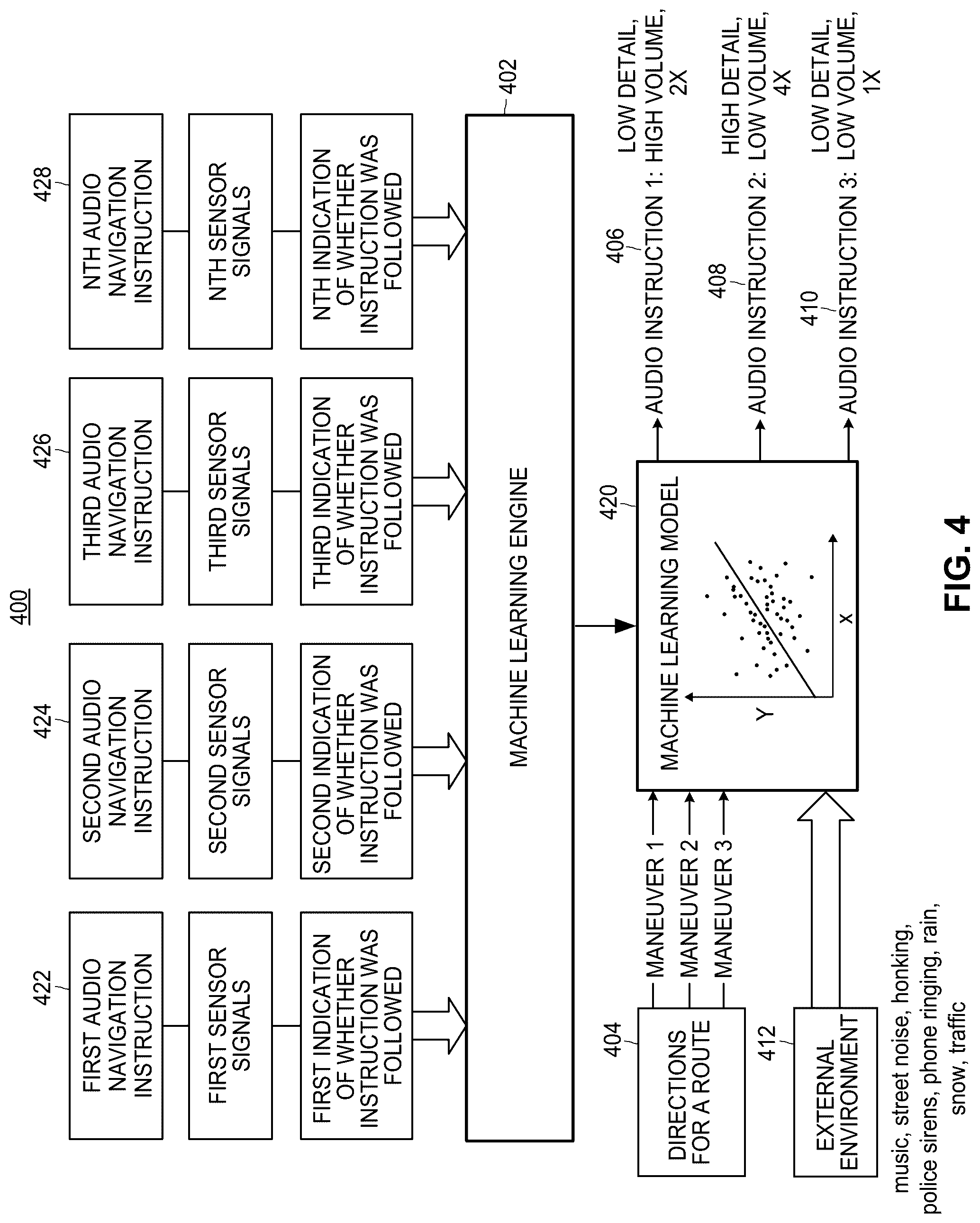 Patent US12306004 Figure 4 – Context aware navigation voice assistant