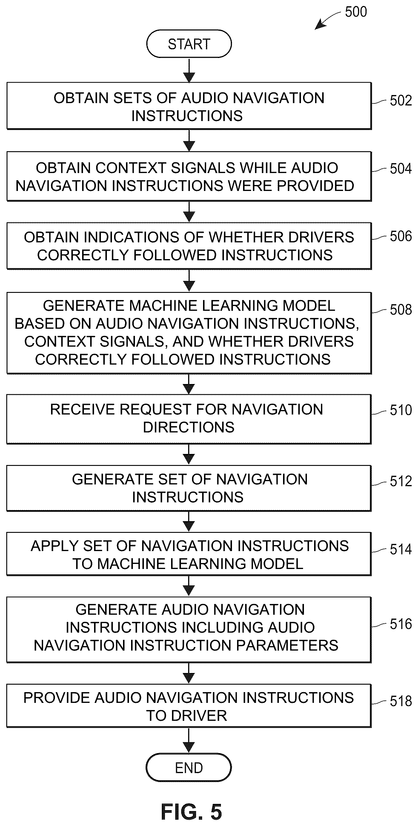 Patent US12306004 Figure 5 – Context aware navigation voice assistant