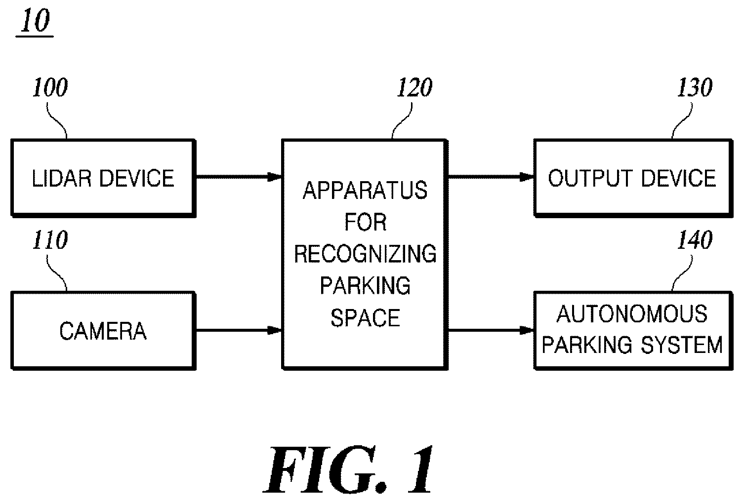 Patent US12306009 — Method and apparatus for recognizing parking space — Figure 1