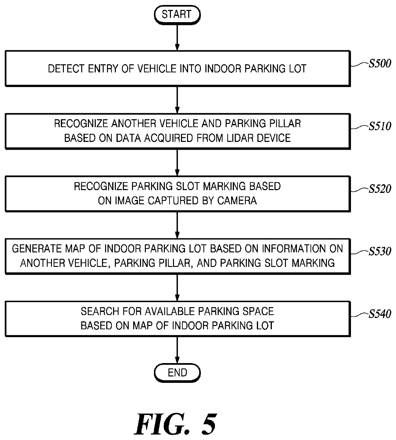Patent US12306009 Figure 5 – Method and apparatus for recognizing parking space