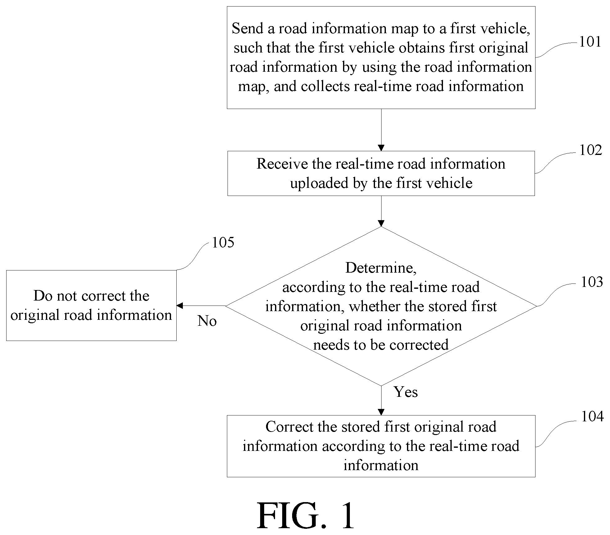 Patent US12306011 Figure 1 – Road information correction method, apparatus, and system based on vehicle-to-everything