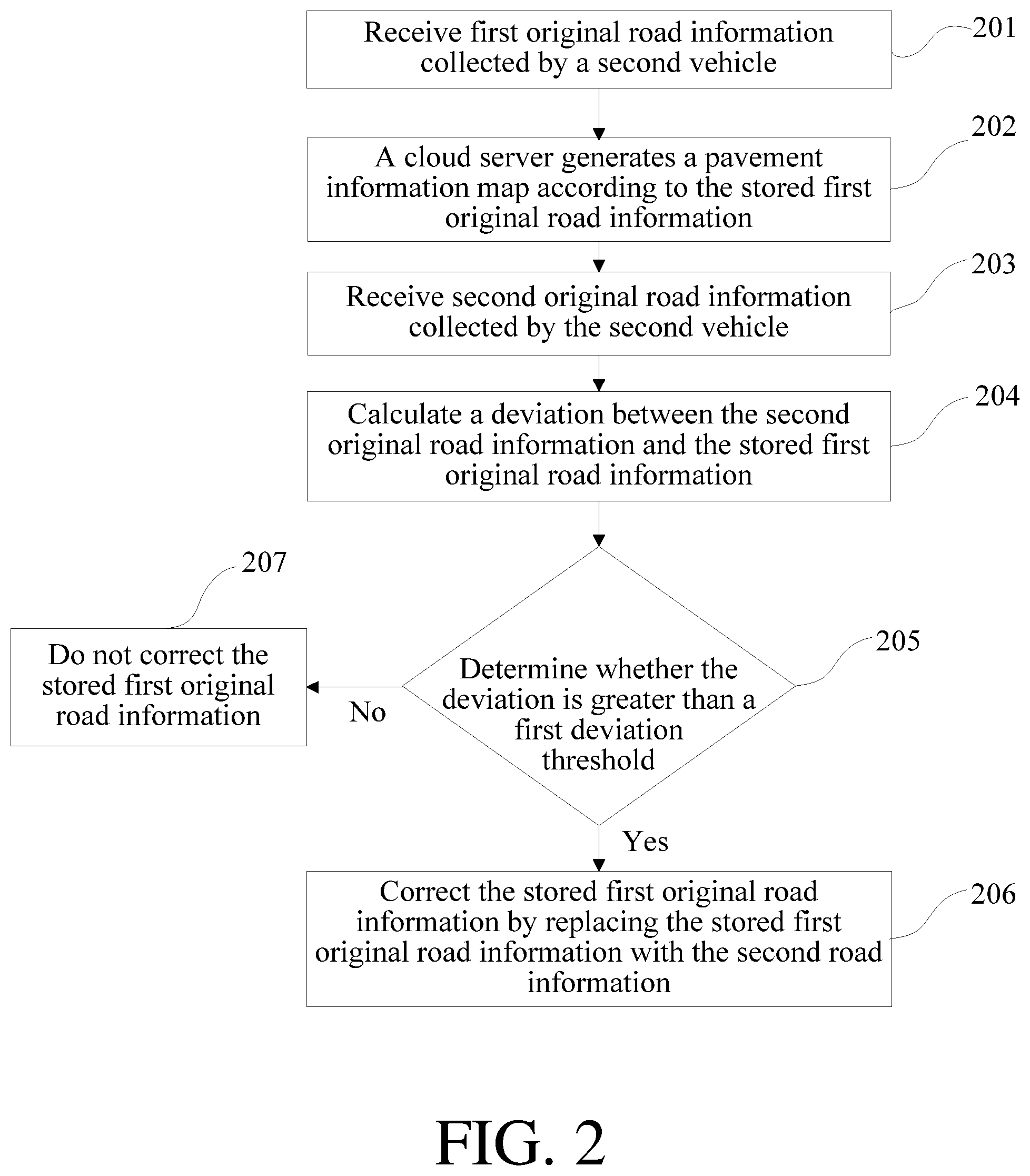 Patent US12306011 Figure 2 – Road information correction method, apparatus, and system based on vehicle-to-everything