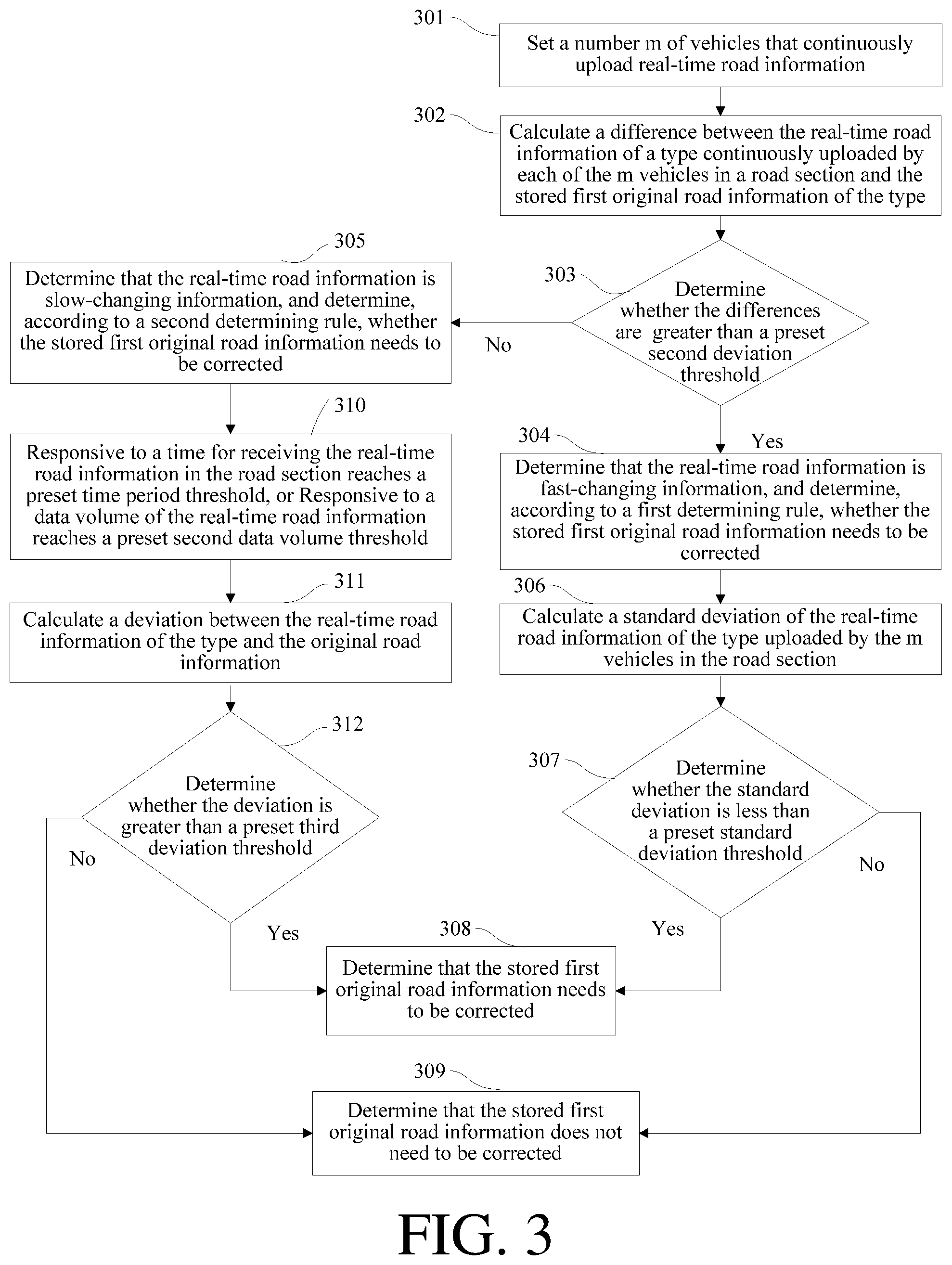 Patent US12306011 Figure 3 – Road information correction method, apparatus, and system based on vehicle-to-everything
