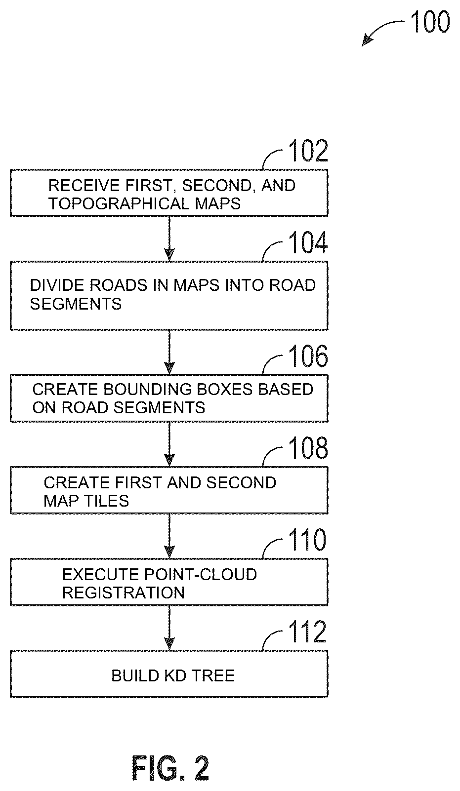 Patent US12306014 Figure 2 – Method and system for quantifying map errors