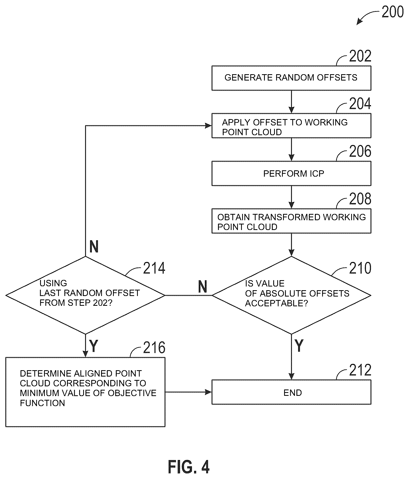 Patent US12306014 Figure 4 – Method and system for quantifying map errors