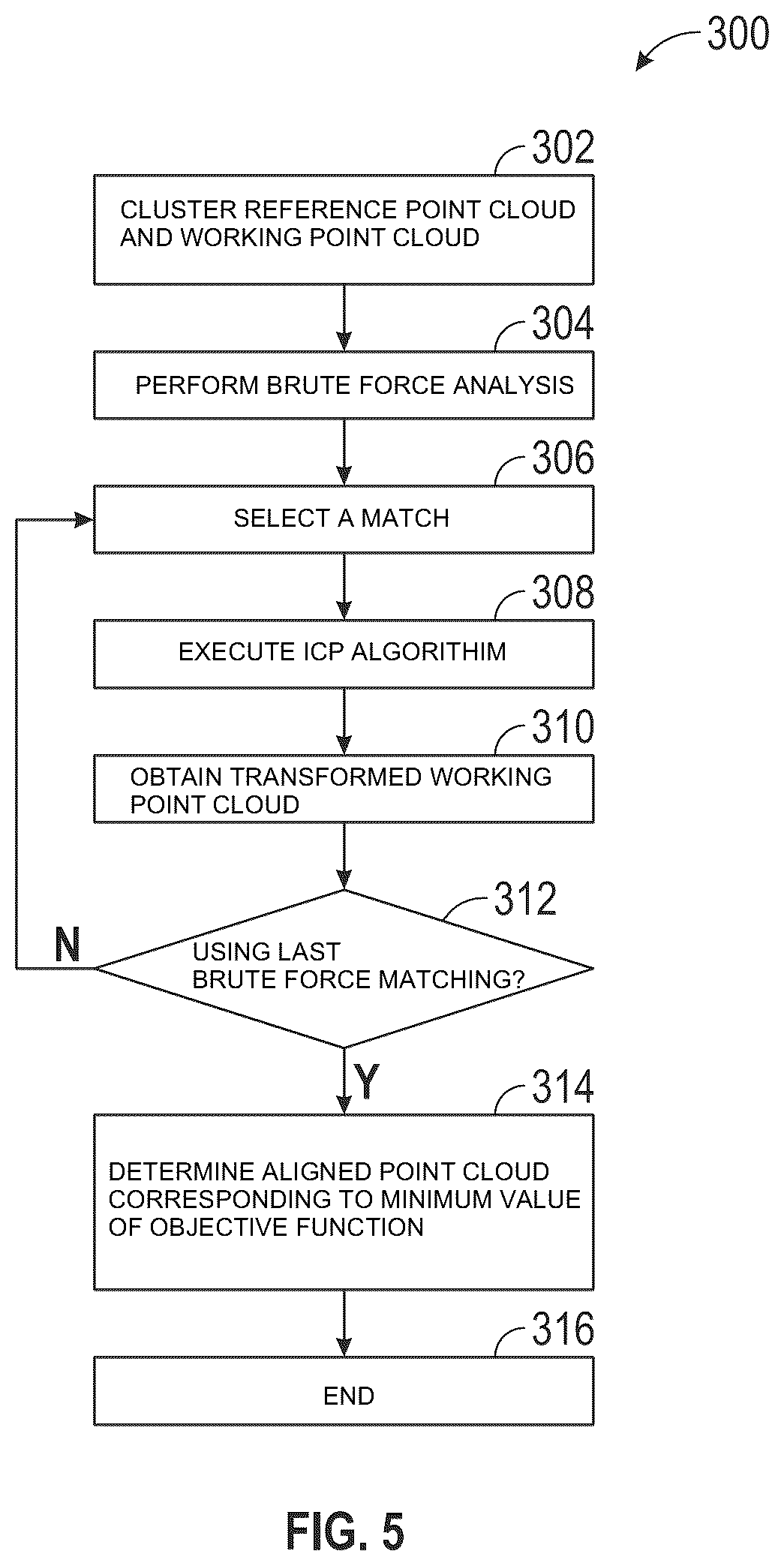 Patent US12306014 Figure 5 – Method and system for quantifying map errors