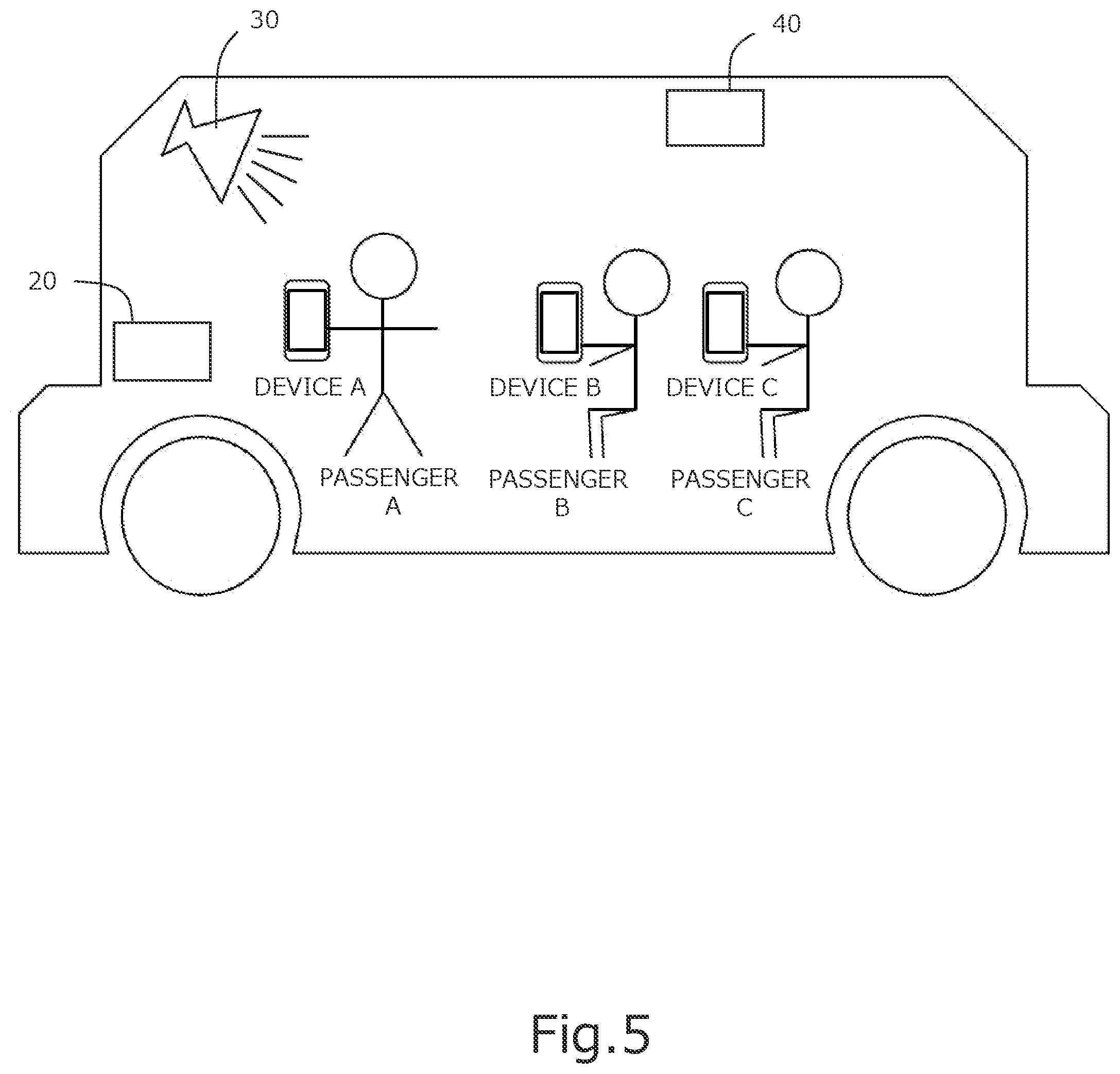 Patent US12306015 Figure 5 – Notification device and method for moving body passengers