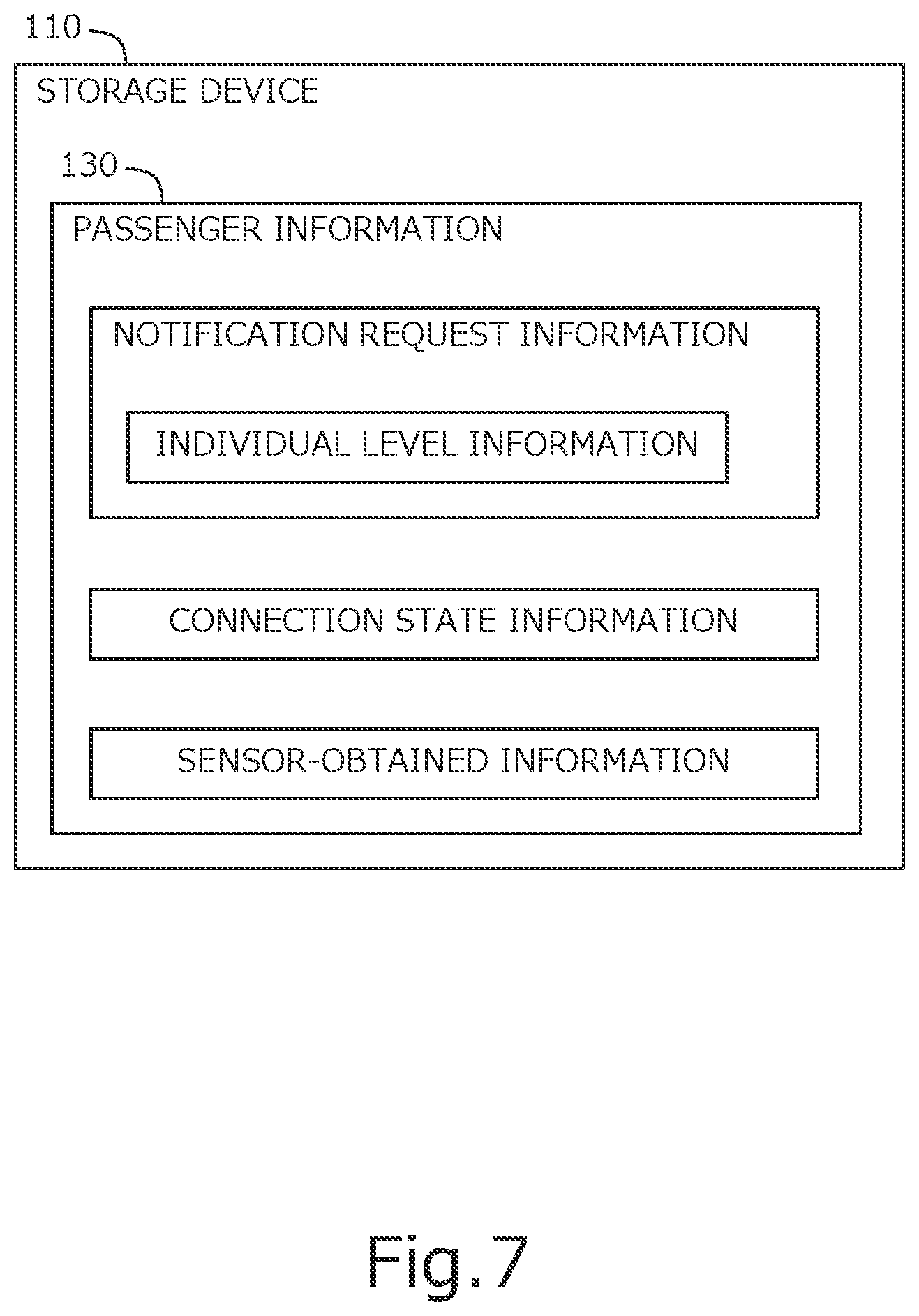 Patent US12306015 Figure 7 – Notification device and method for moving body passengers