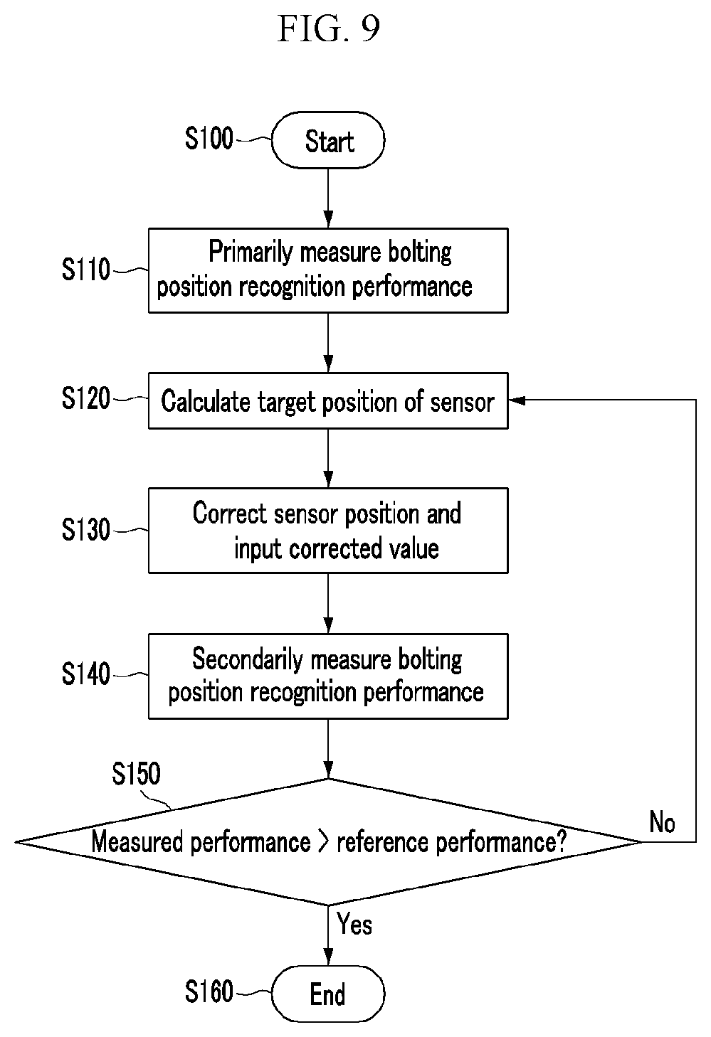 Patent US12306019 Figure 9 – Sensor position control apparatus and method