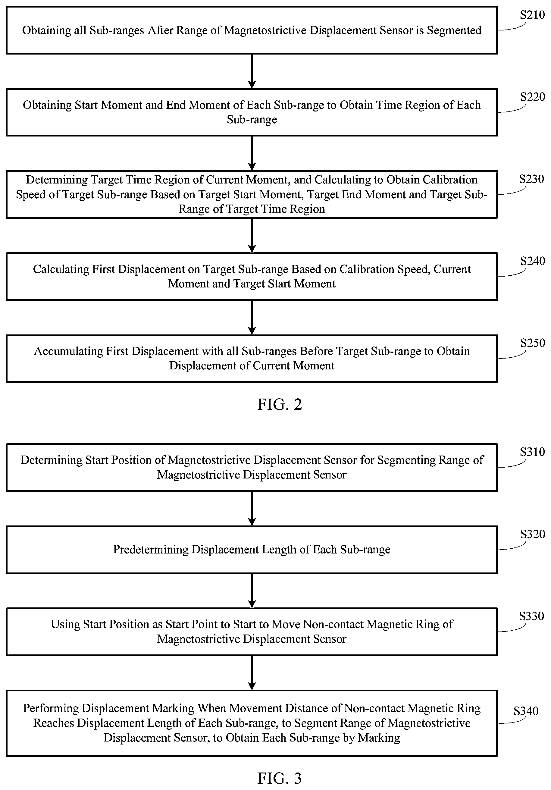 Patent US12306020 Figure 2 – Magnetostrictive displacement sensor calibration method, system, device, and storage medium