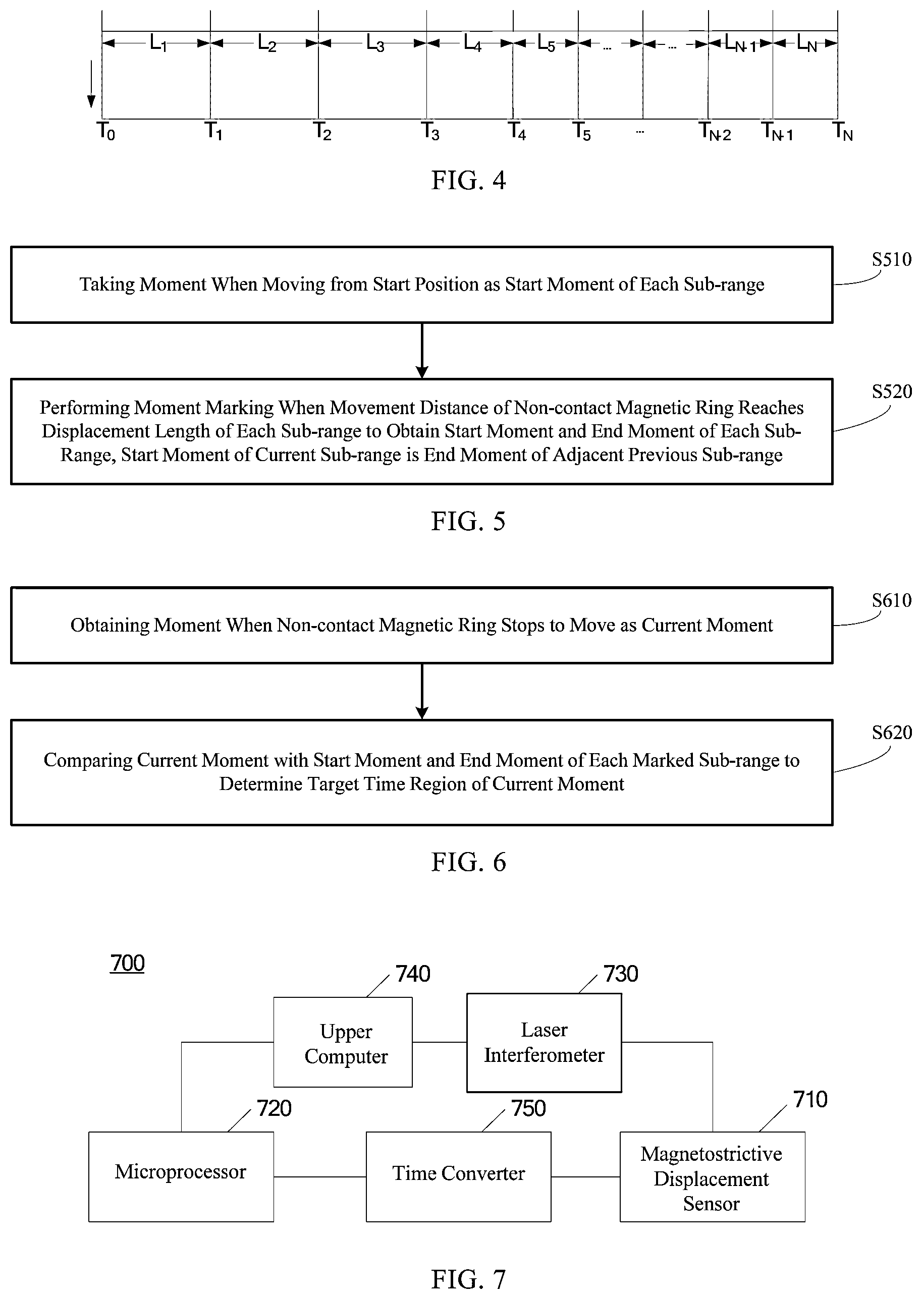 Patent US12306020 Figure 3 – Magnetostrictive displacement sensor calibration method, system, device, and storage medium