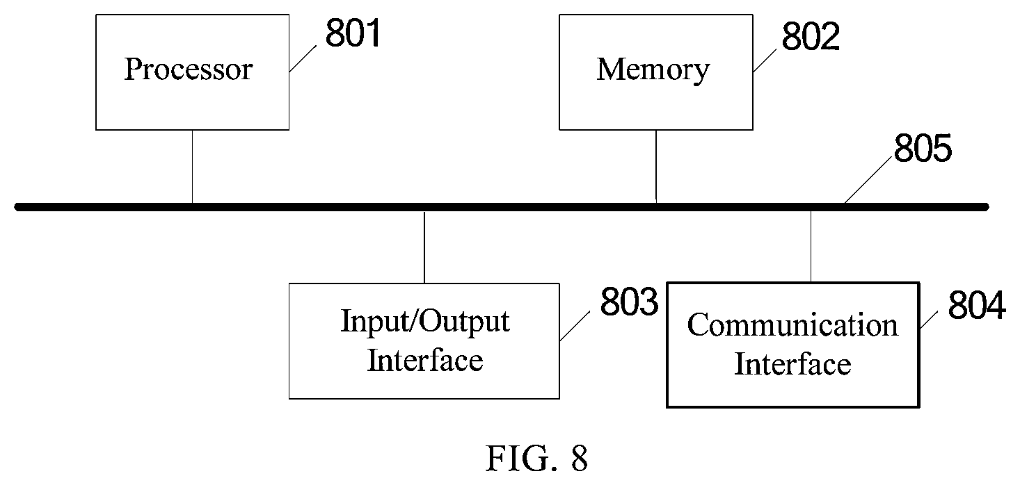 Patent US12306020 Figure 4 – Magnetostrictive displacement sensor calibration method, system, device, and storage medium