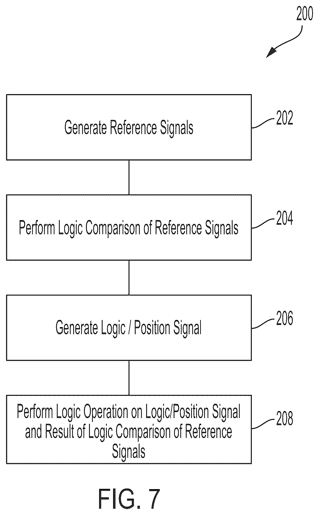 Patent US12306021 Figure 8 – Digital rod position indication system and method