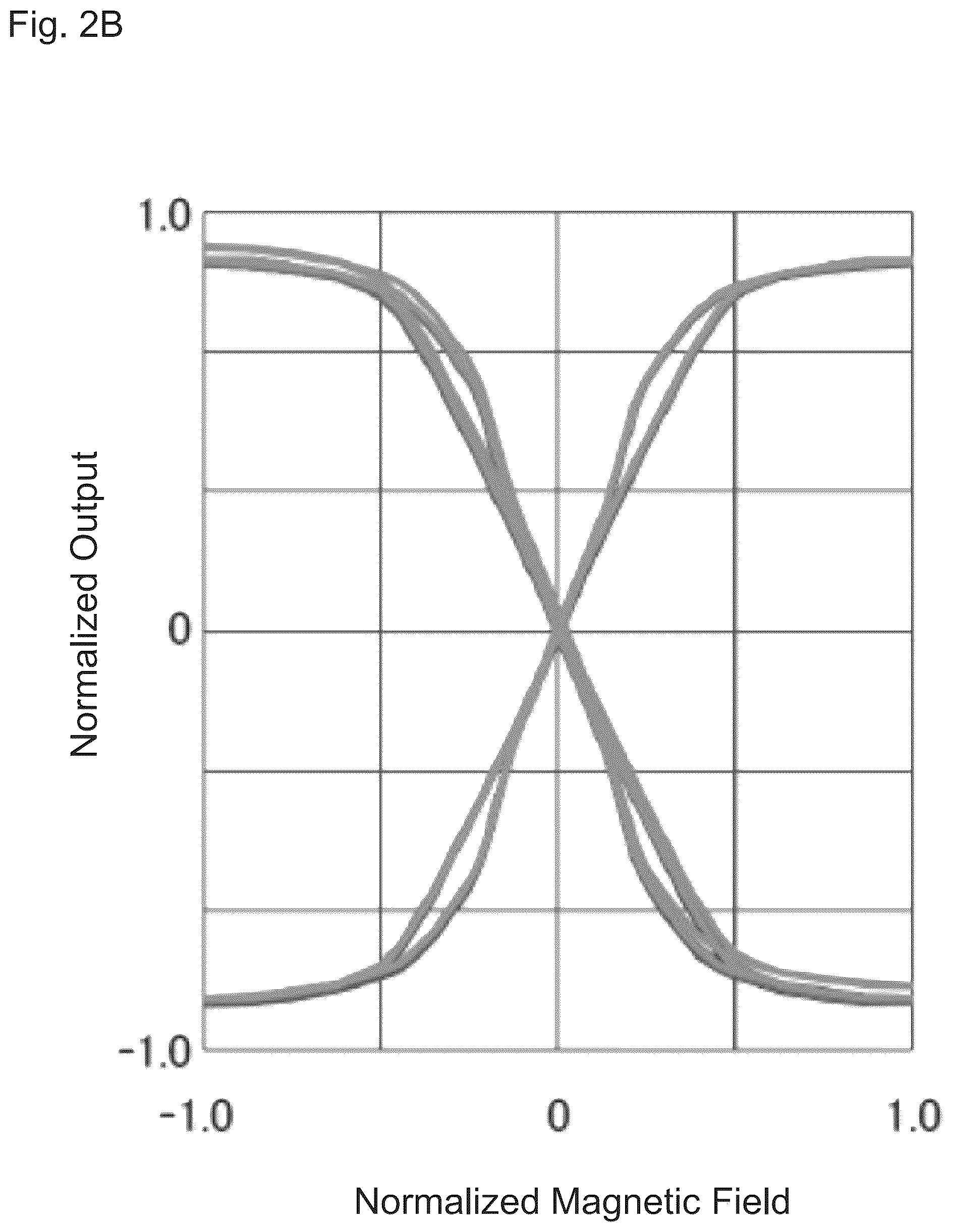 Patent US12306023 Figure 6 – Magnetic sensor with an elongated element