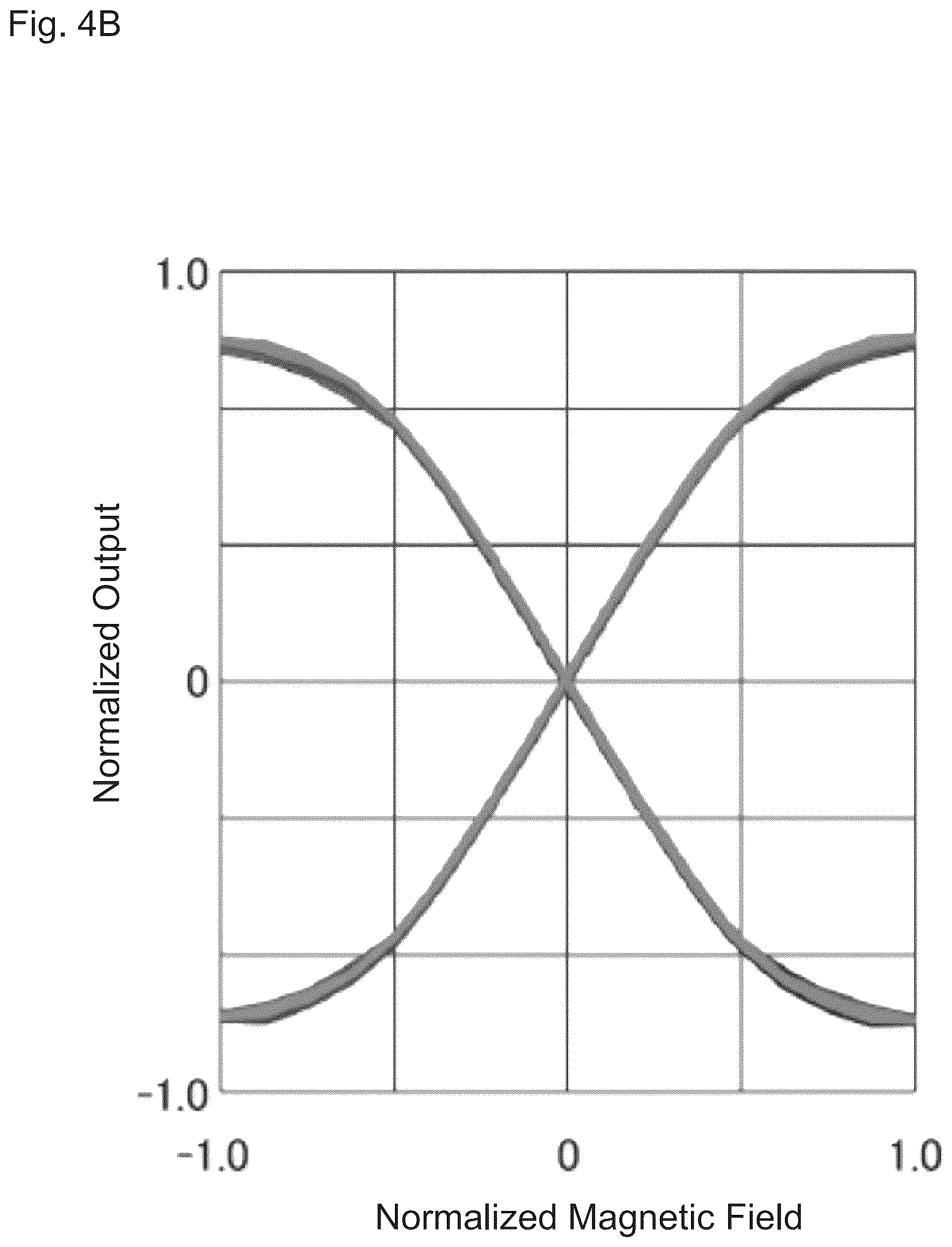 Patent US12306023 Figure 9 – Magnetic sensor with an elongated element