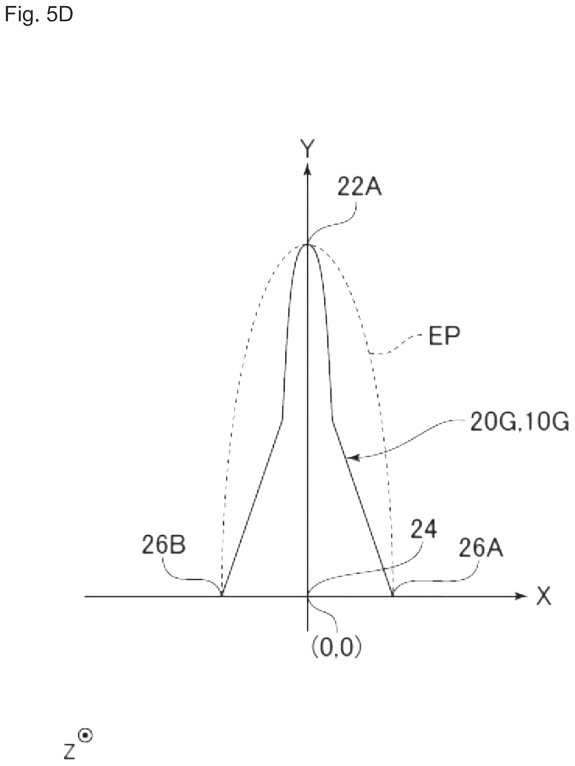 Patent US12306023 Figure 13 – Magnetic sensor with an elongated element