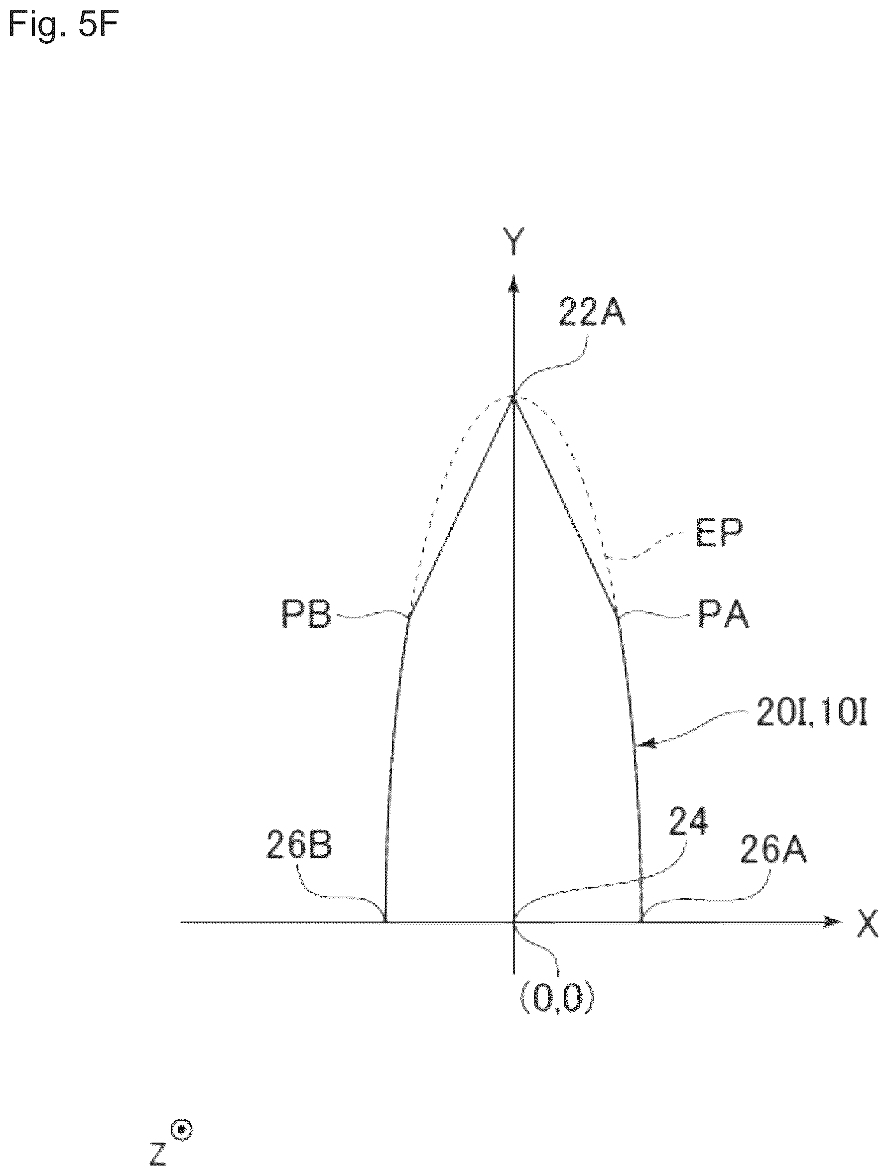 Patent US12306023 Figure 15 – Magnetic sensor with an elongated element