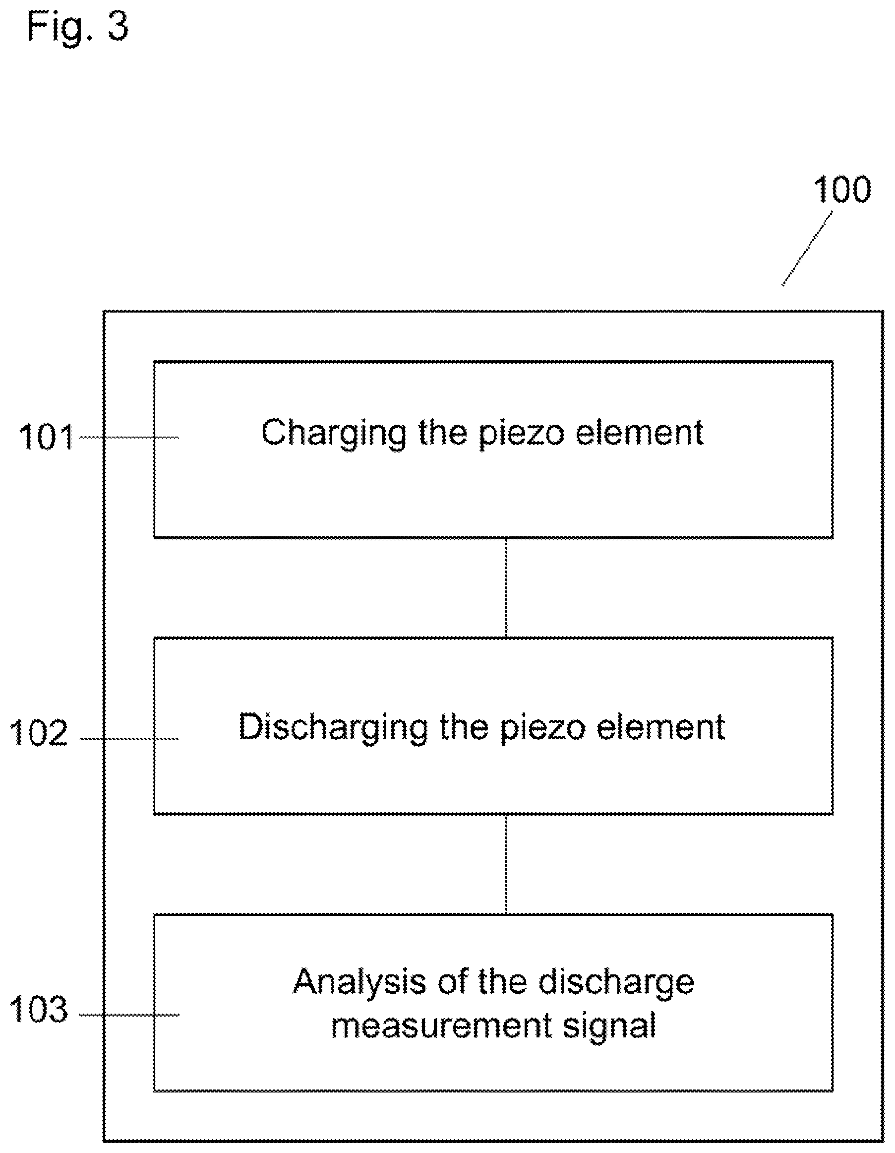Patent US12306025 Figure 3 – Vortex flow meter and method for testing a vortex flow meter