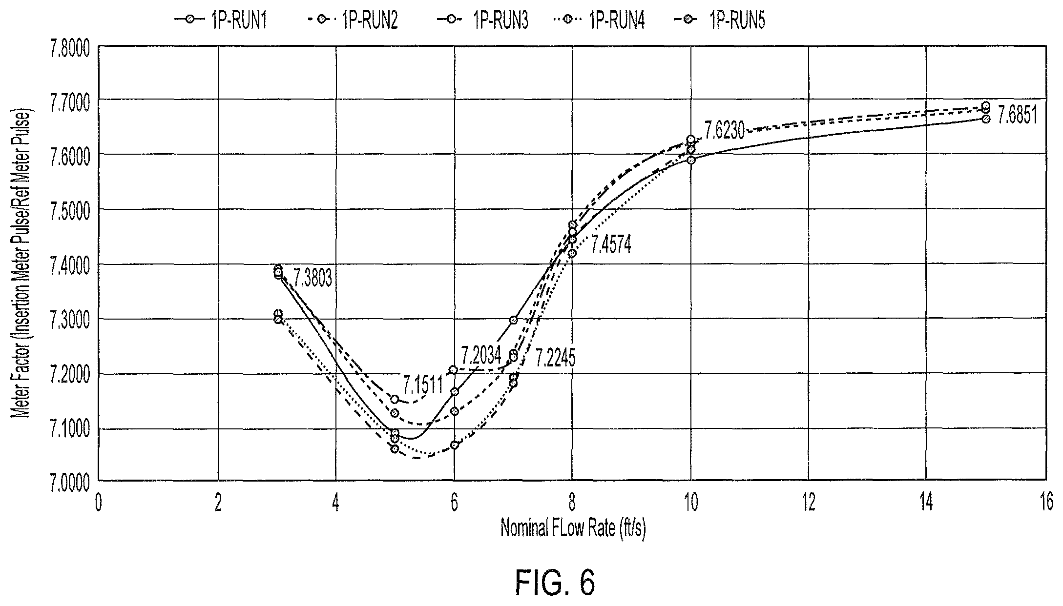 Patent US12306026 Figure 4 – Insertion magnetic meters and methods