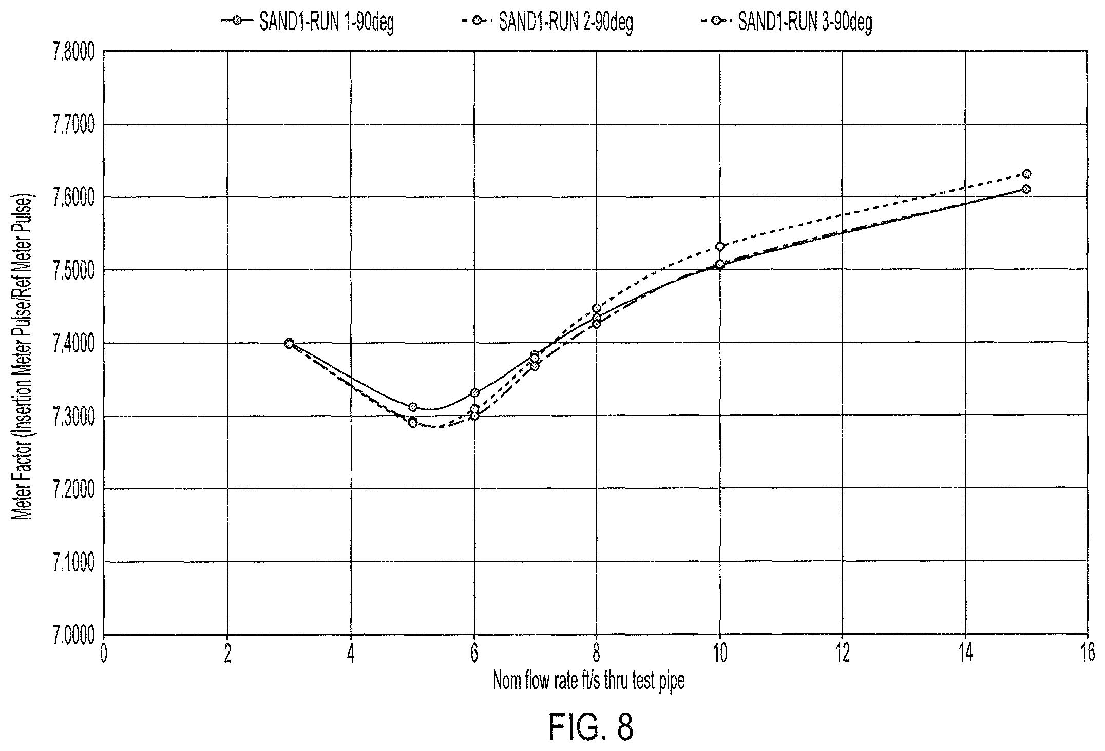Patent US12306026 Figure 6 – Insertion magnetic meters and methods