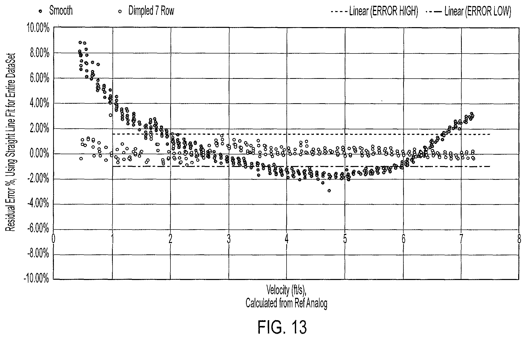 Patent US12306026 Figure 11 – Insertion magnetic meters and methods