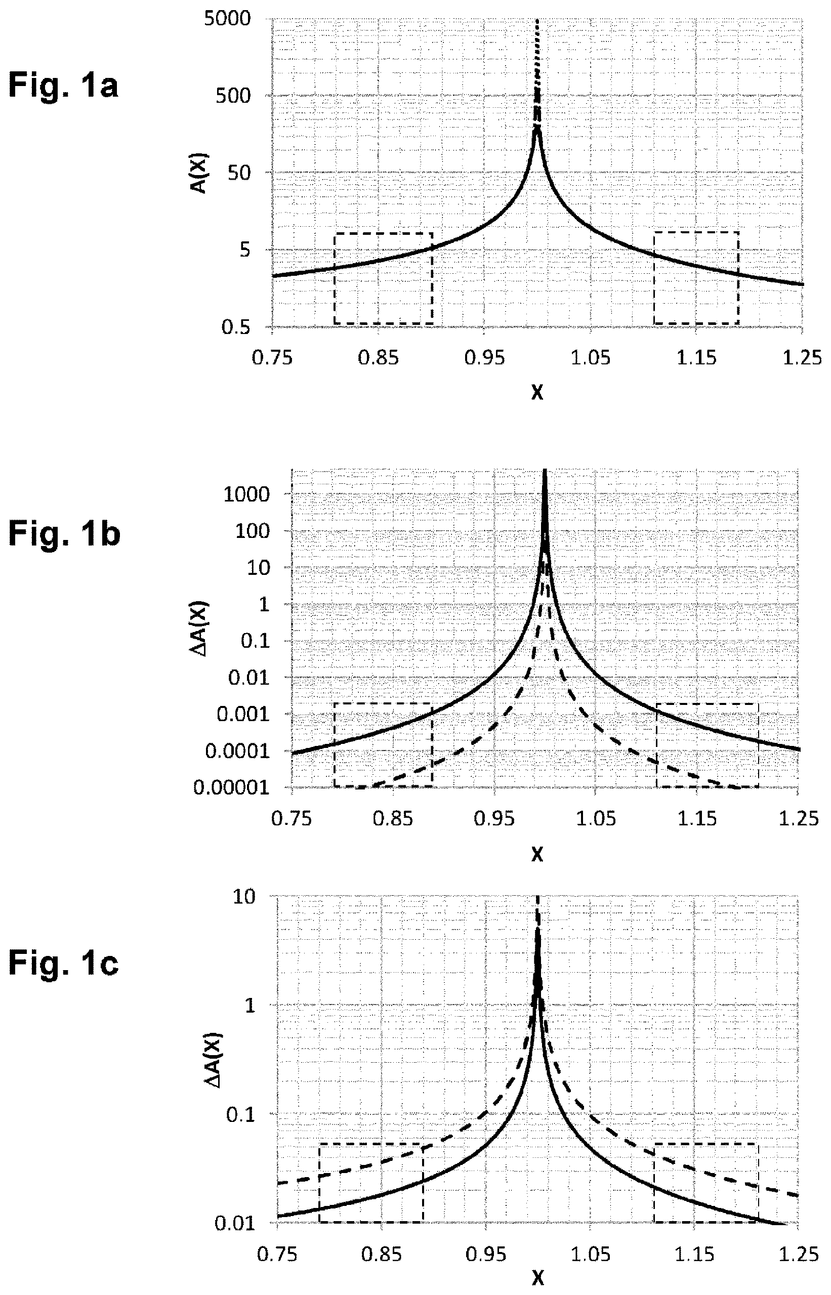 Patent US12306027 — Method for operating a measuring device with at least one oscillator, and measuring device for carrying out said method — Figure 1