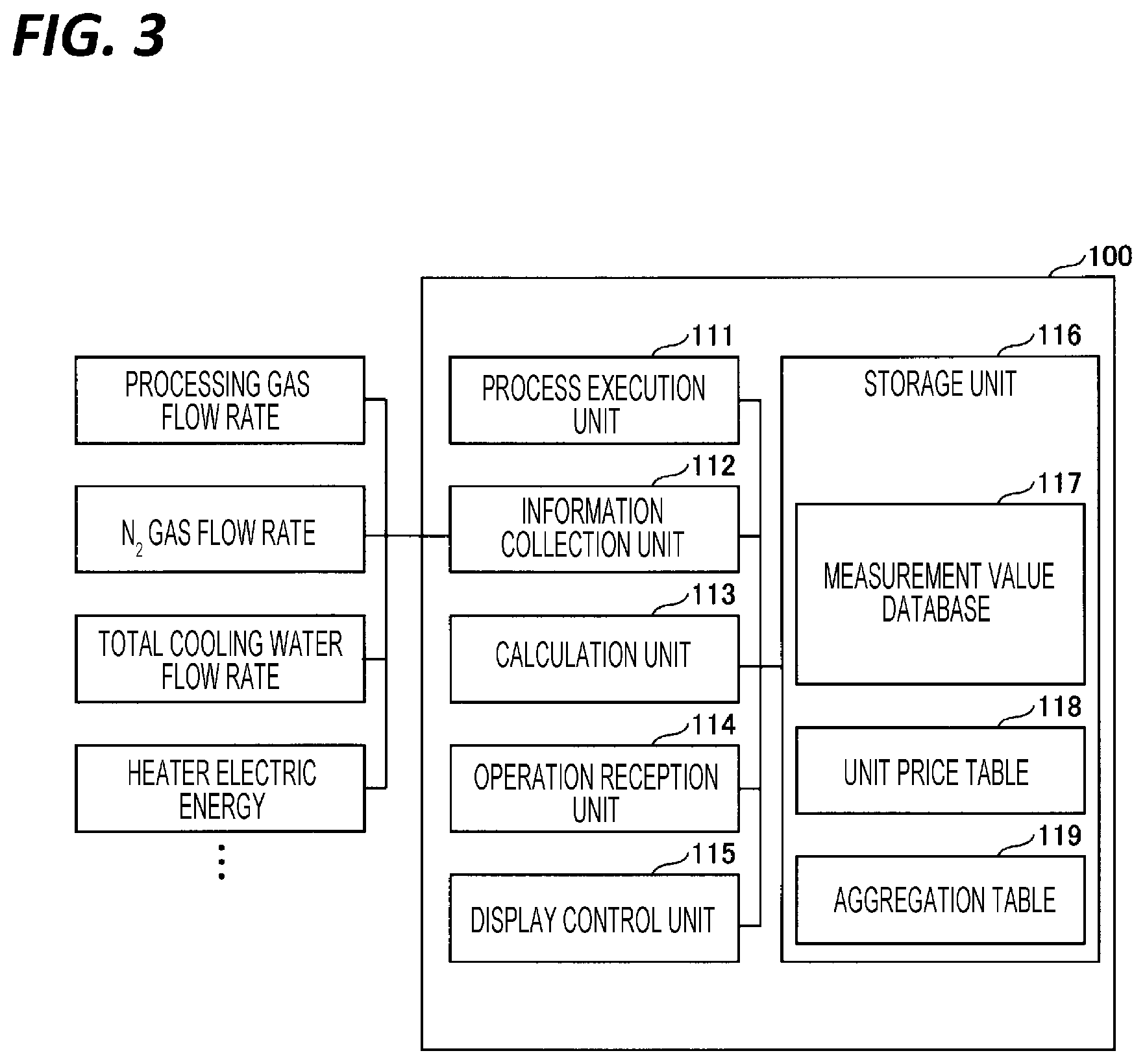 Patent US12306029 Figure 3 – Aggregation method and processing apparatus