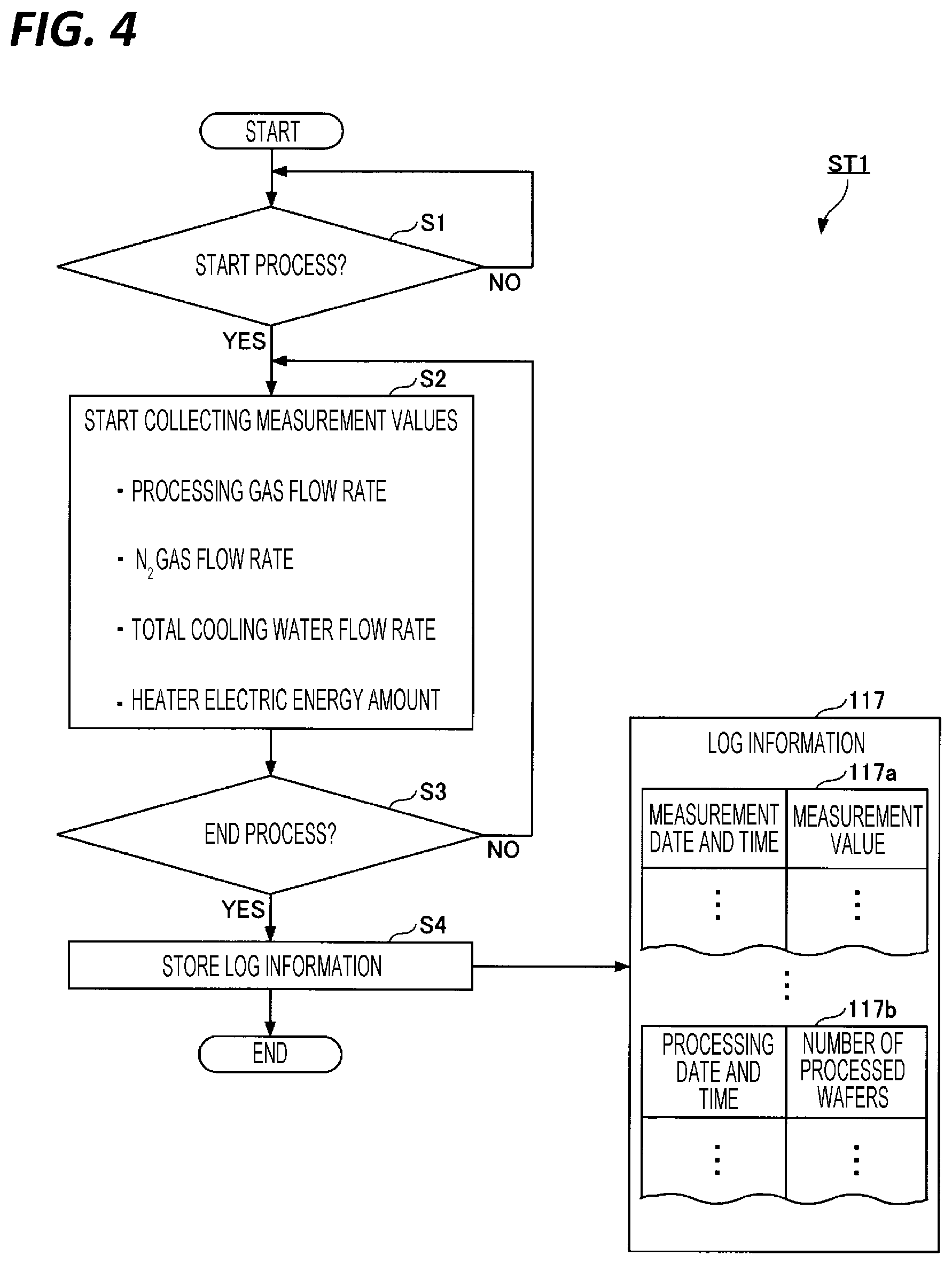 Patent US12306029 Figure 4 – Aggregation method and processing apparatus