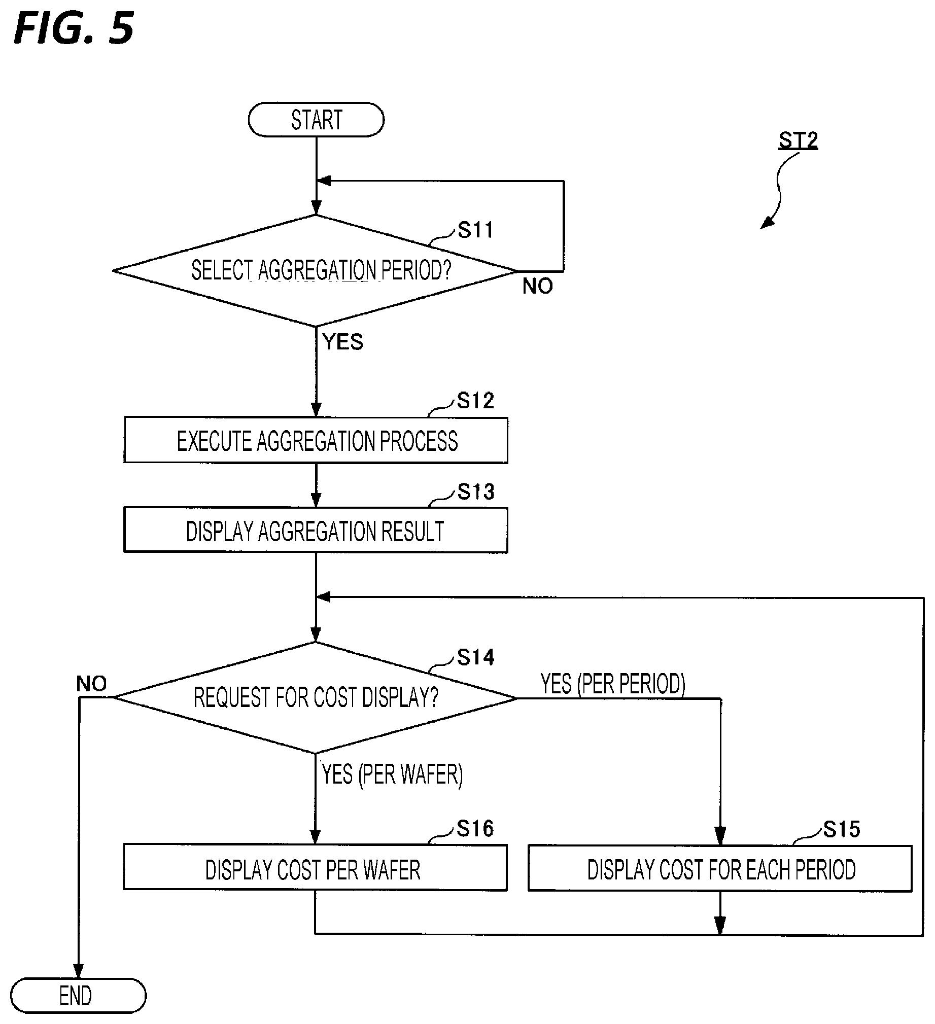 Patent US12306029 Figure 5 – Aggregation method and processing apparatus