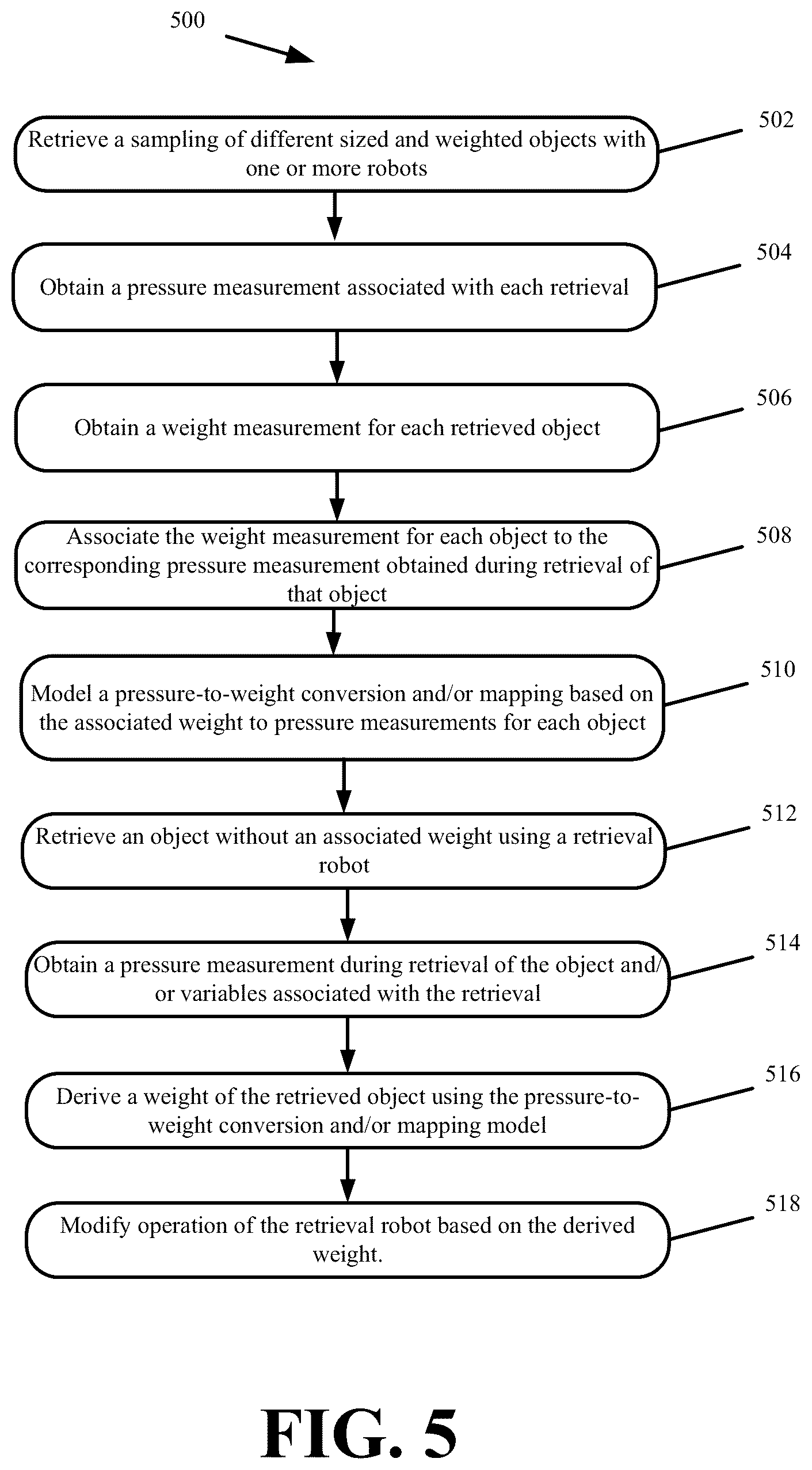 Patent US12306033 Figure 5 – Systems and methods for deriving weight and quantity based on activations of robot actuators used for object retrieval