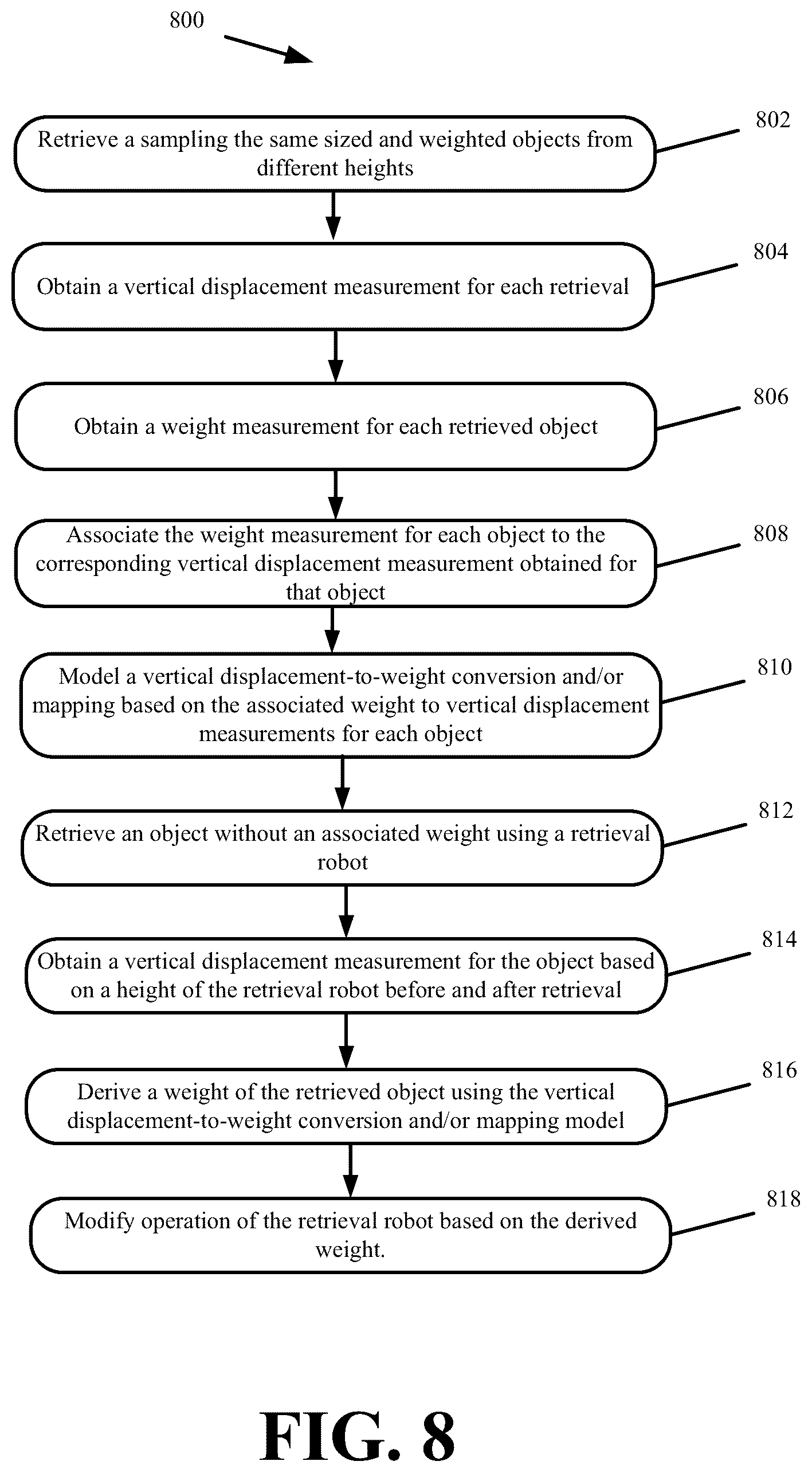 Patent US12306033 Figure 8 – Systems and methods for deriving weight and quantity based on activations of robot actuators used for object retrieval
